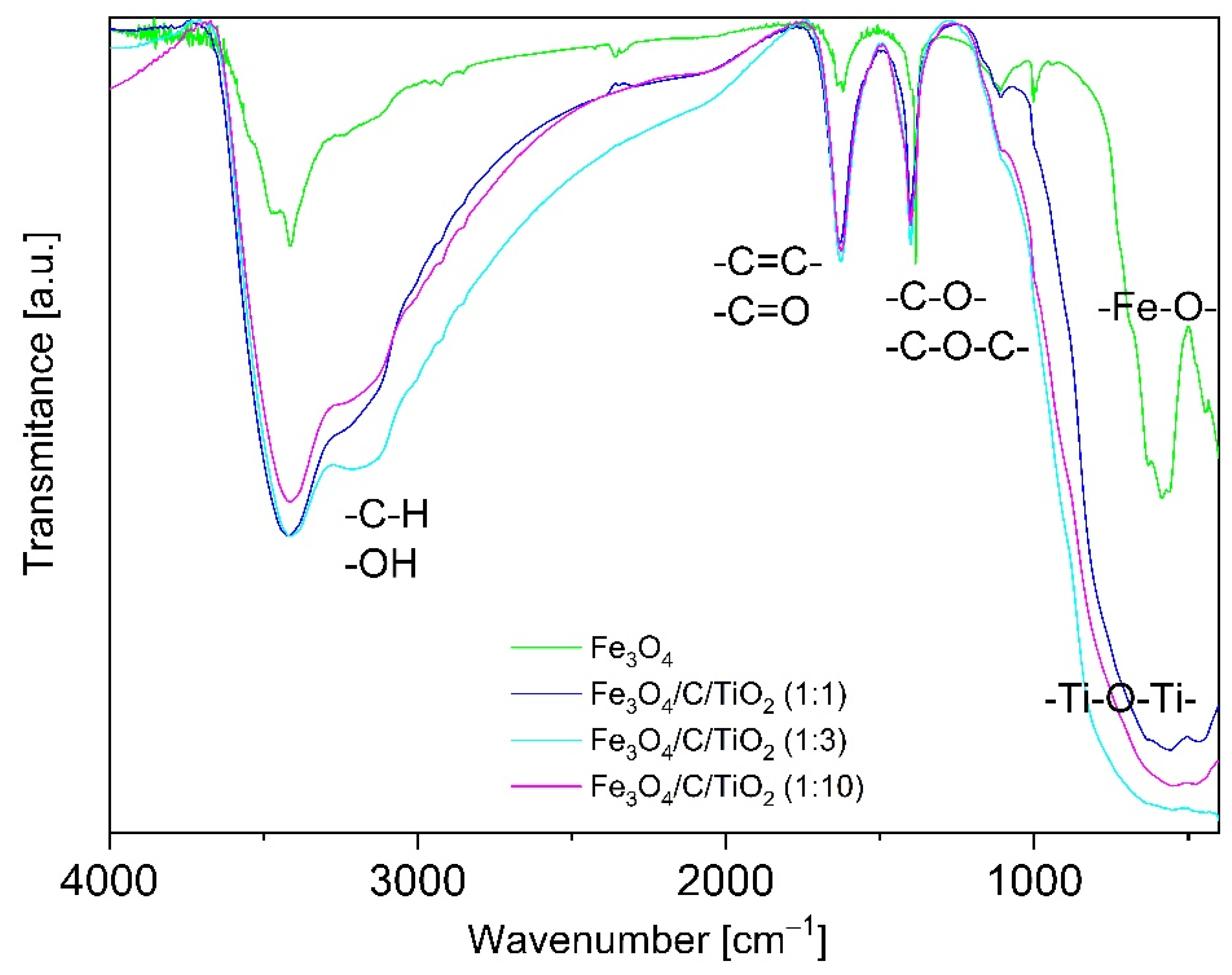 Materials 15 01863 g003 550