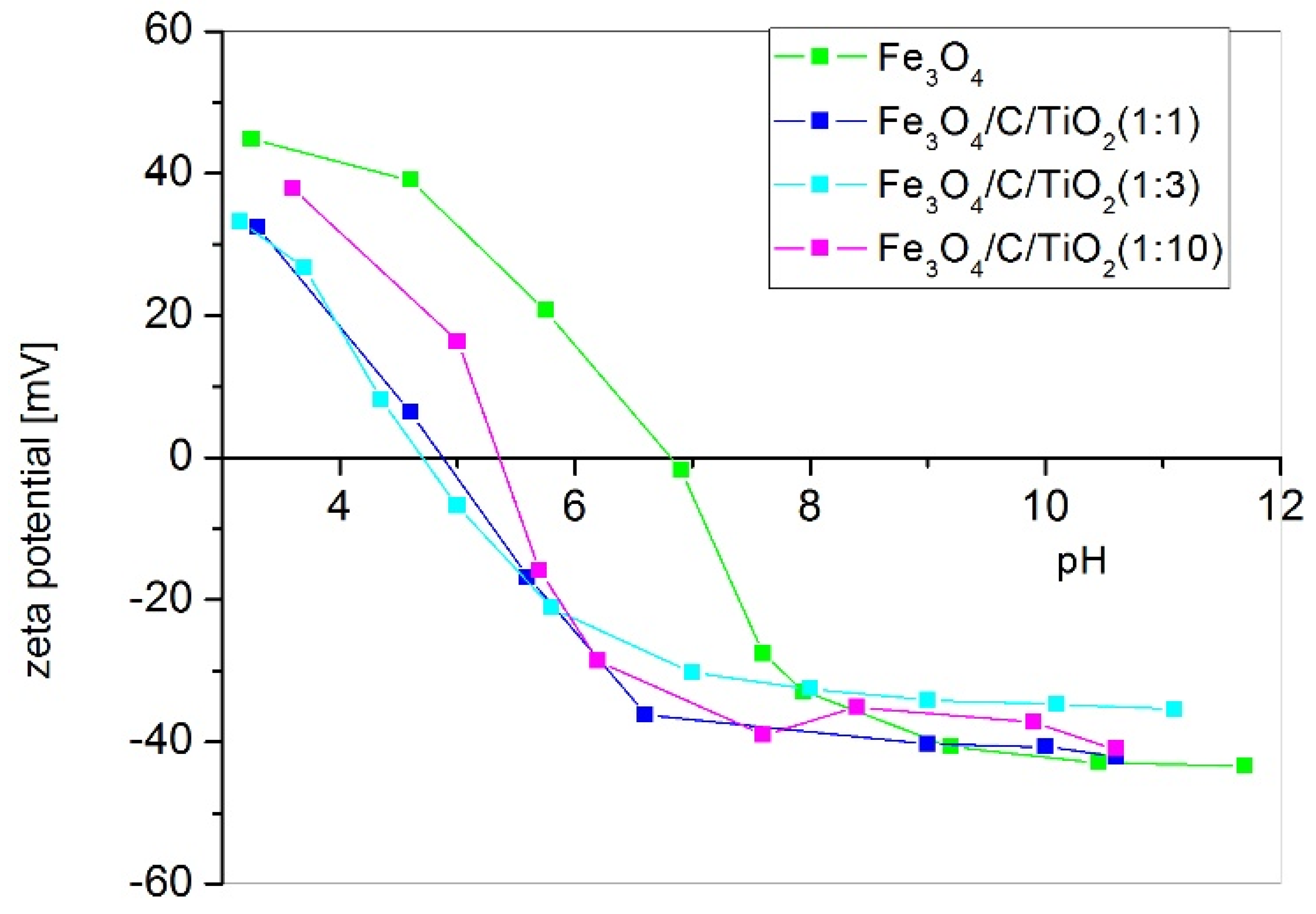 Materials 15 01863 g004 550