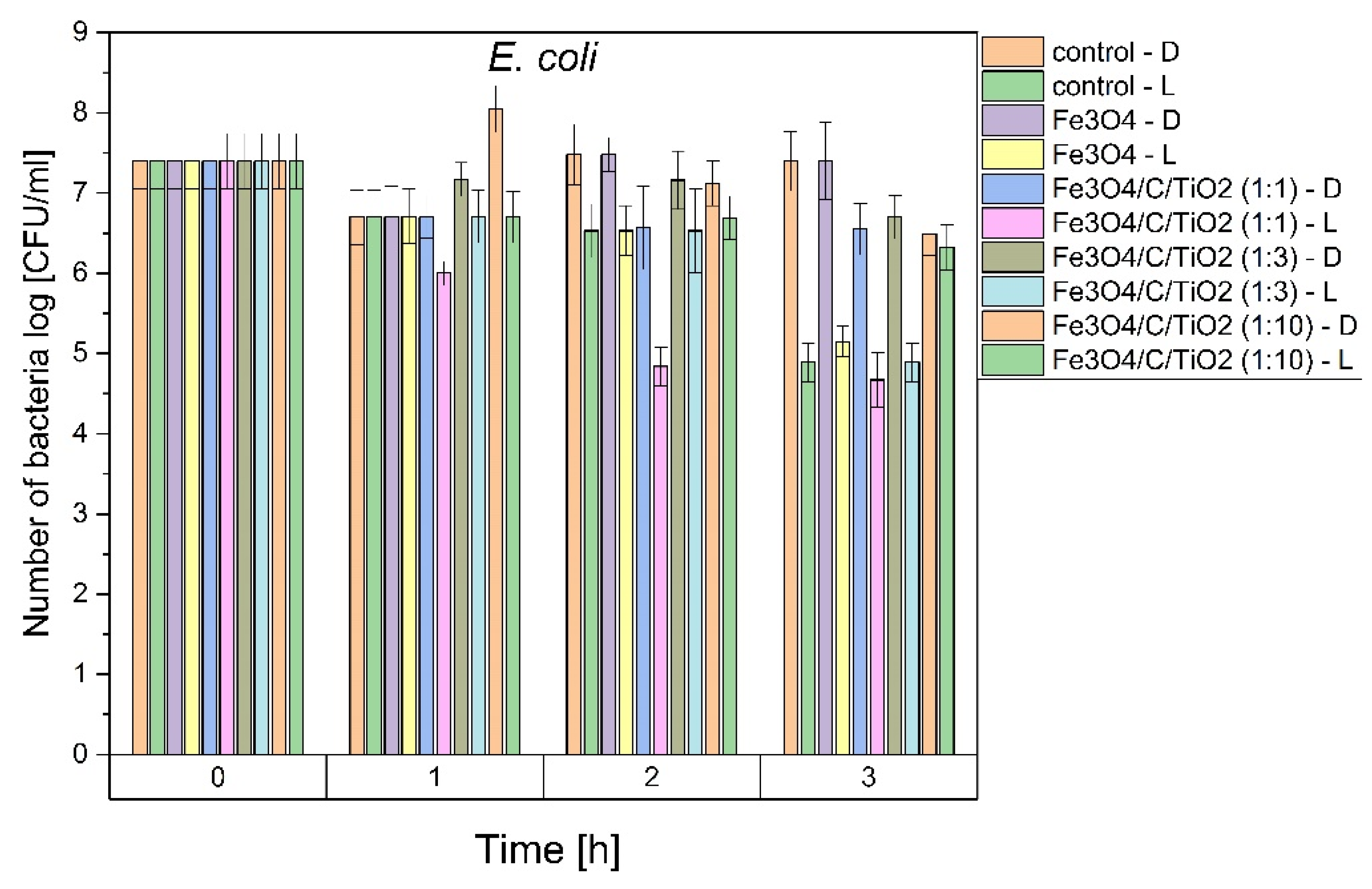 Materials 15 01863 g005a 550