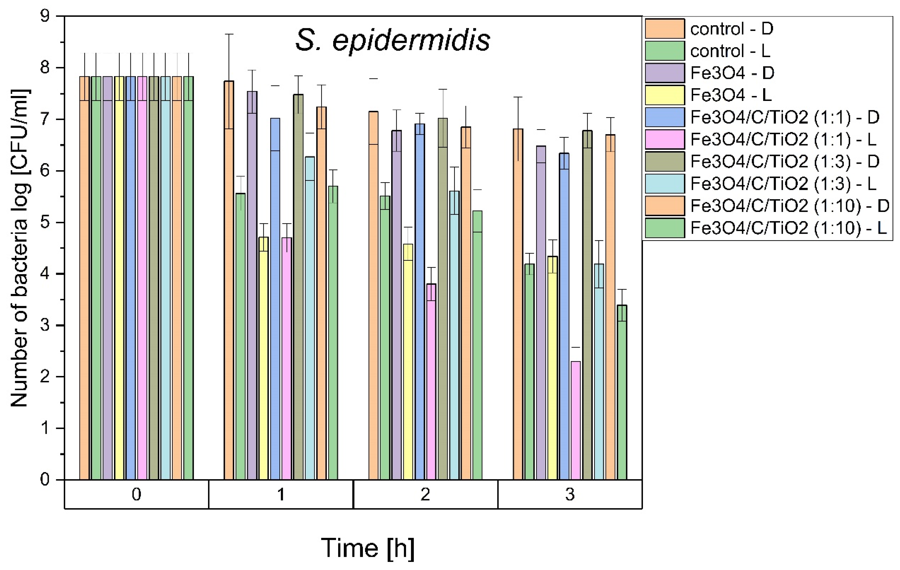 Materials 15 01863 g005b 550