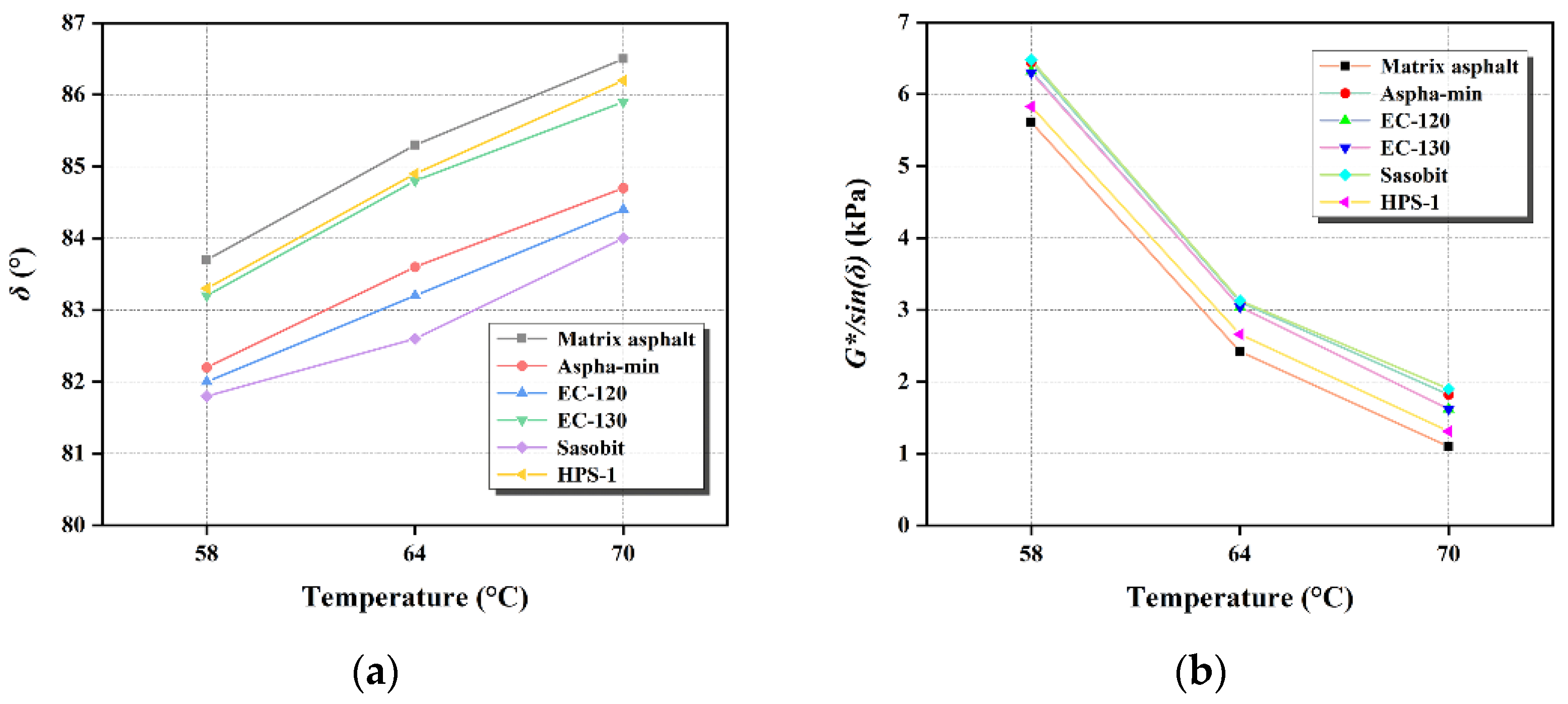 Materials 15 01866 g002 550