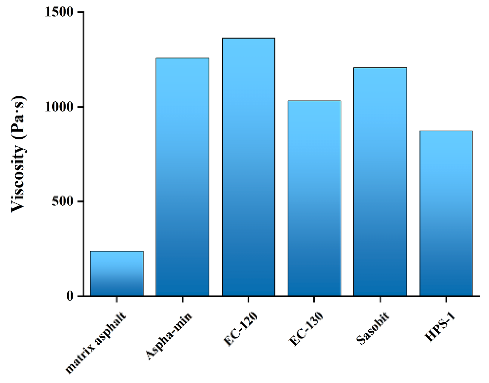 Materials 15 01866 g003 550