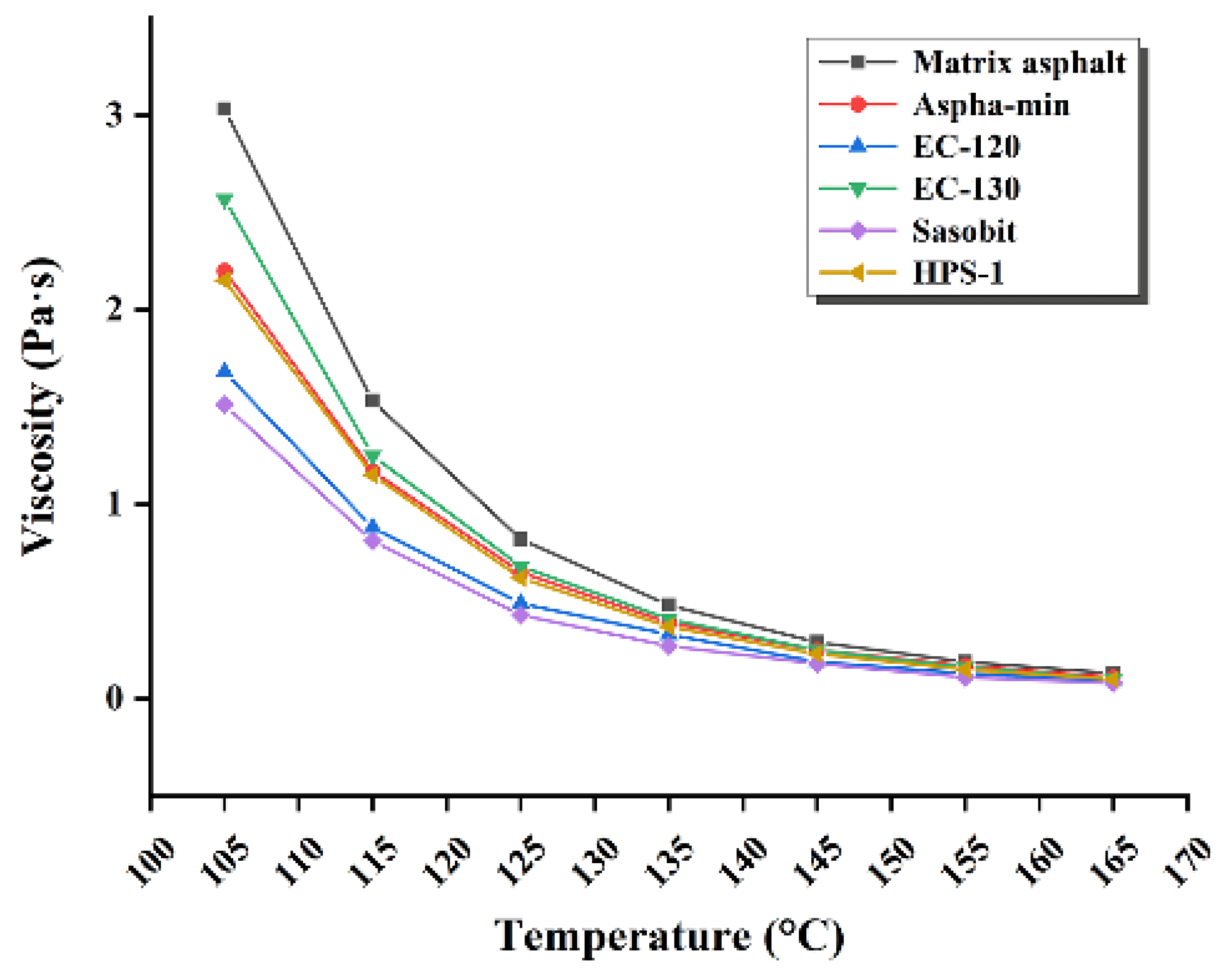 Materials 15 01866 g004 550