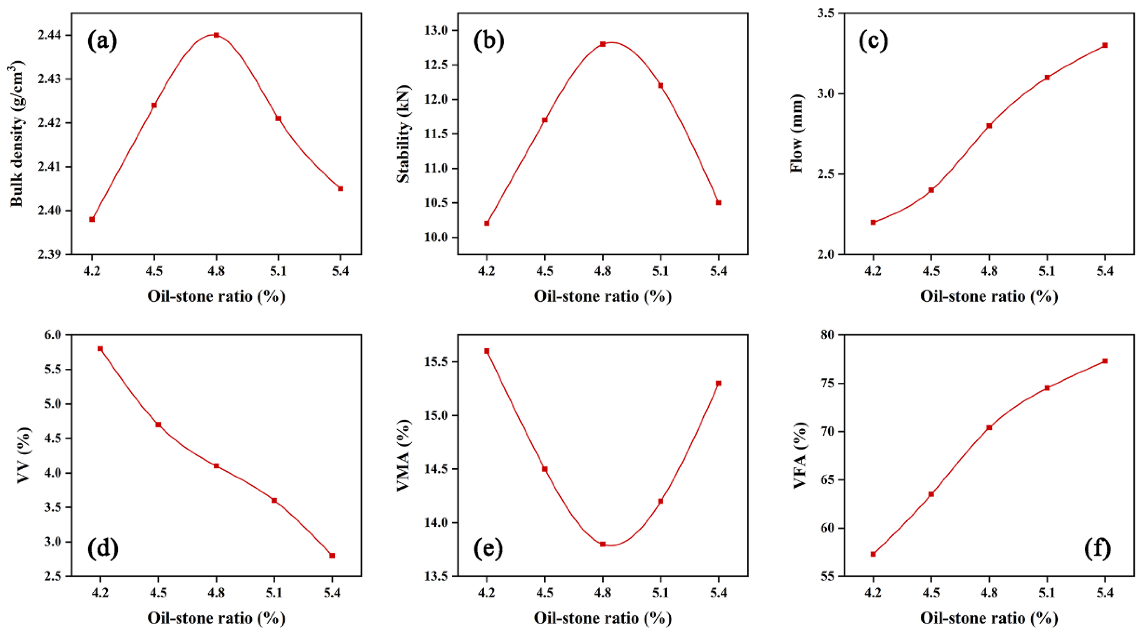 Materials 15 01866 g005 550