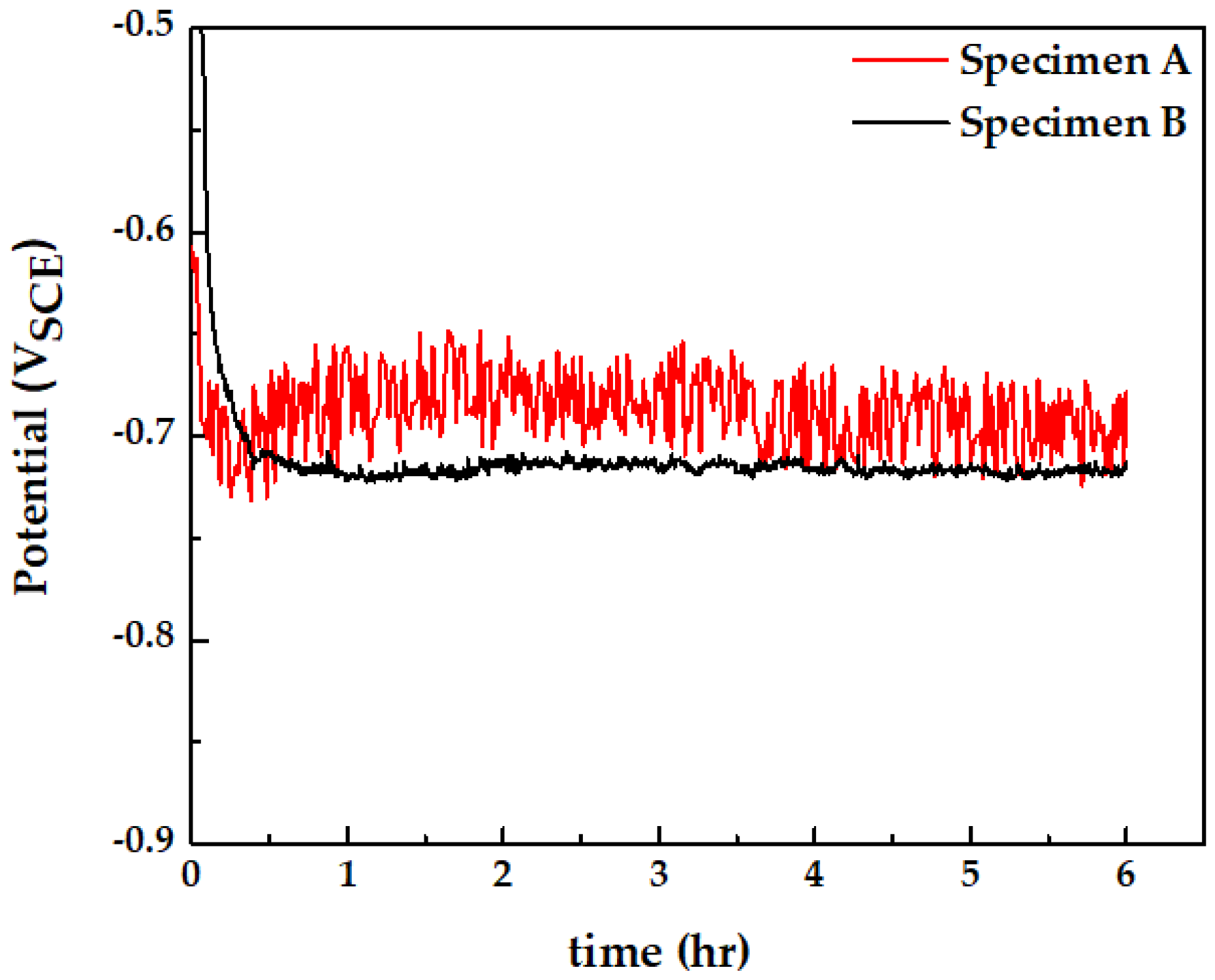 Materials 15 01870 g009