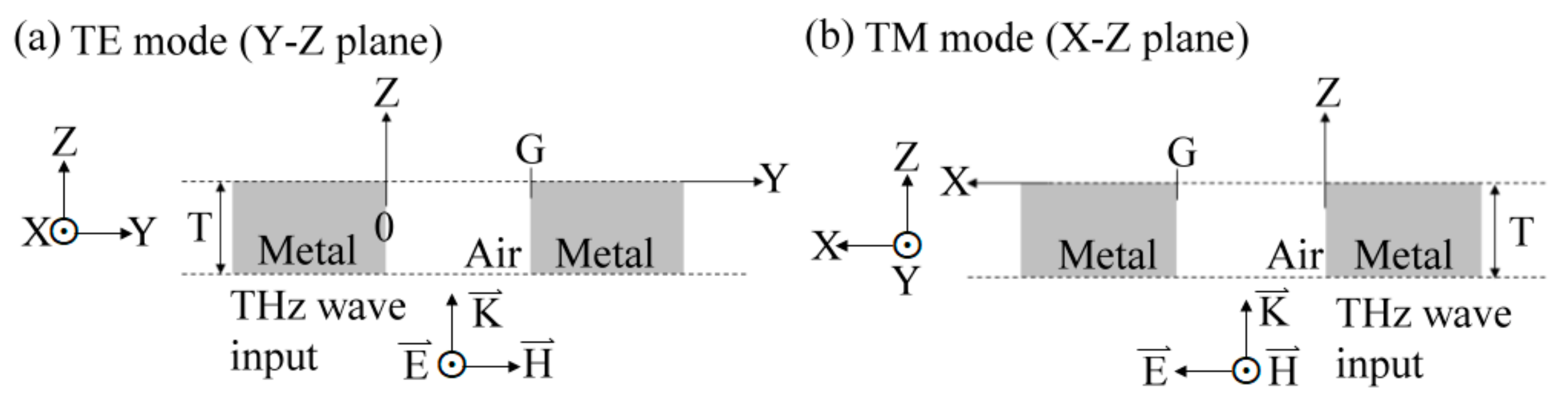 Materials 15 01871 g002