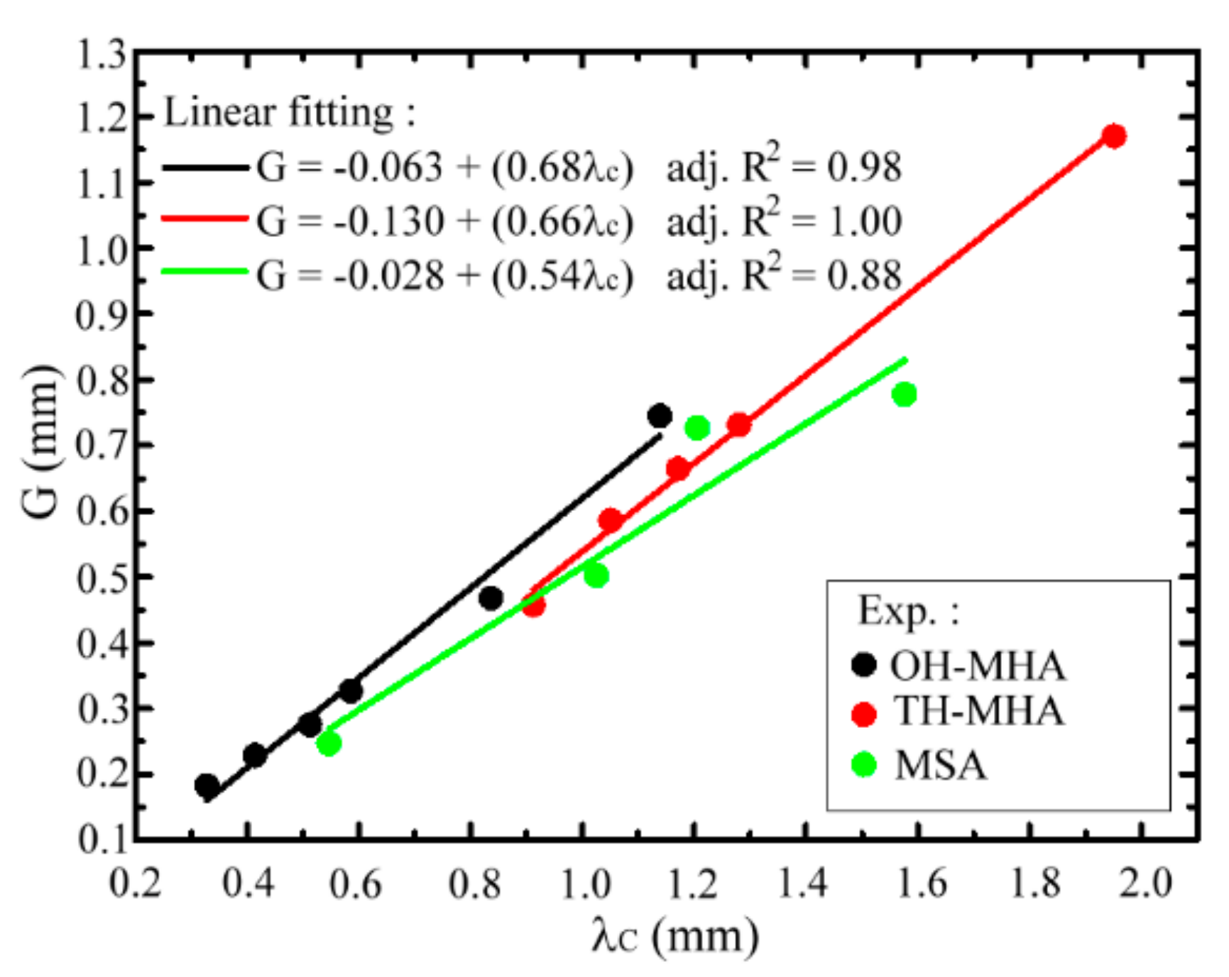 Materials 15 01871 g007