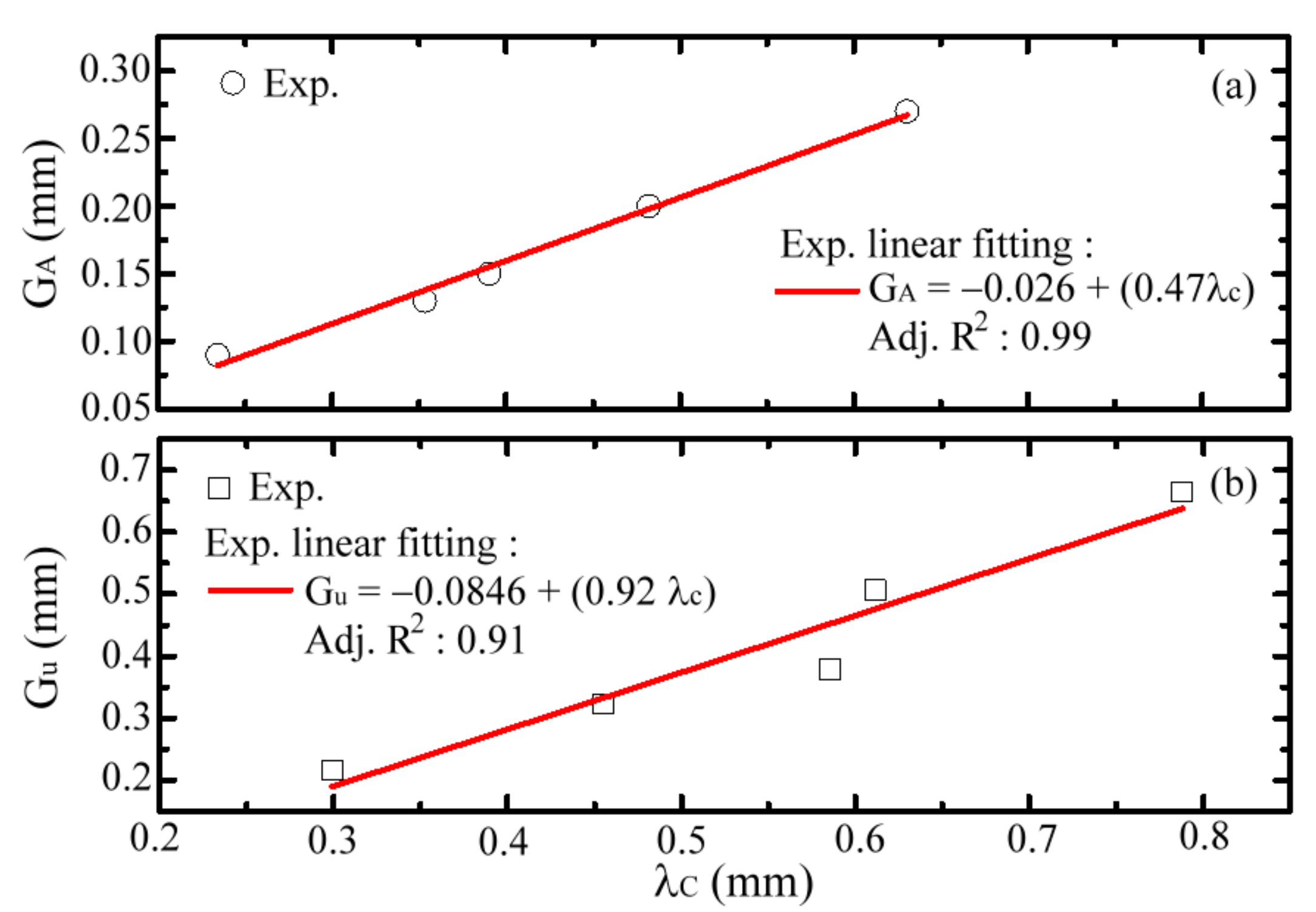Materials 15 01871 g009