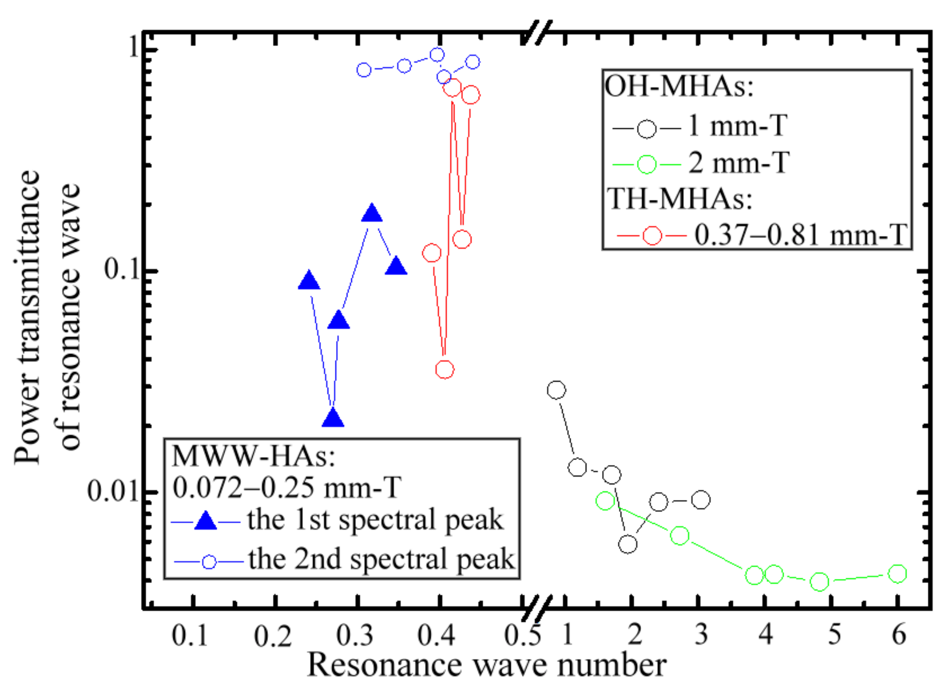 Materials 15 01871 g010