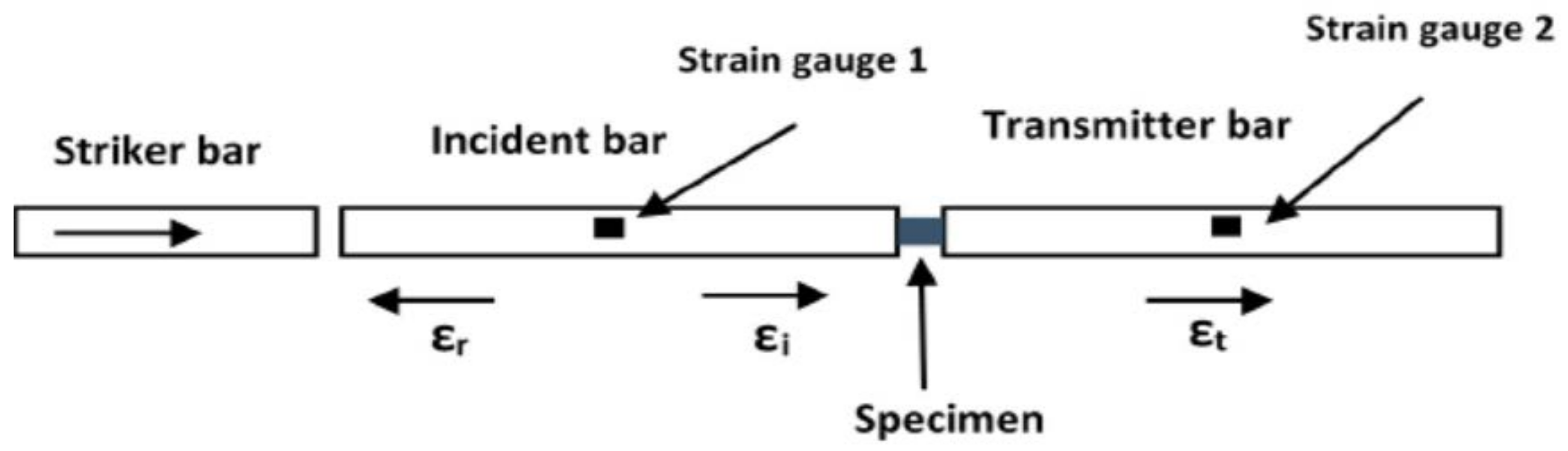 Materials 15 01872 g001
