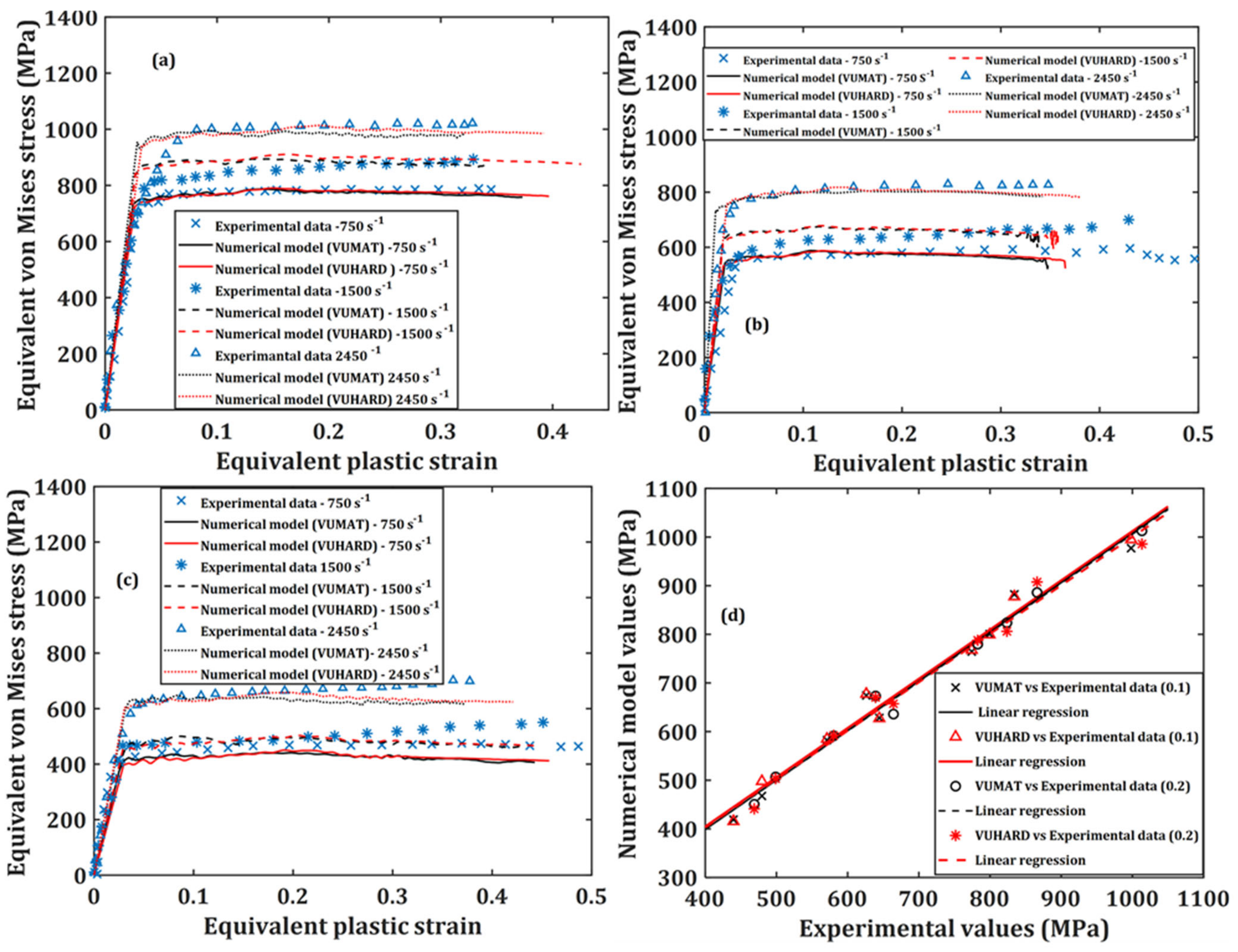 Materials 15 01872 g010