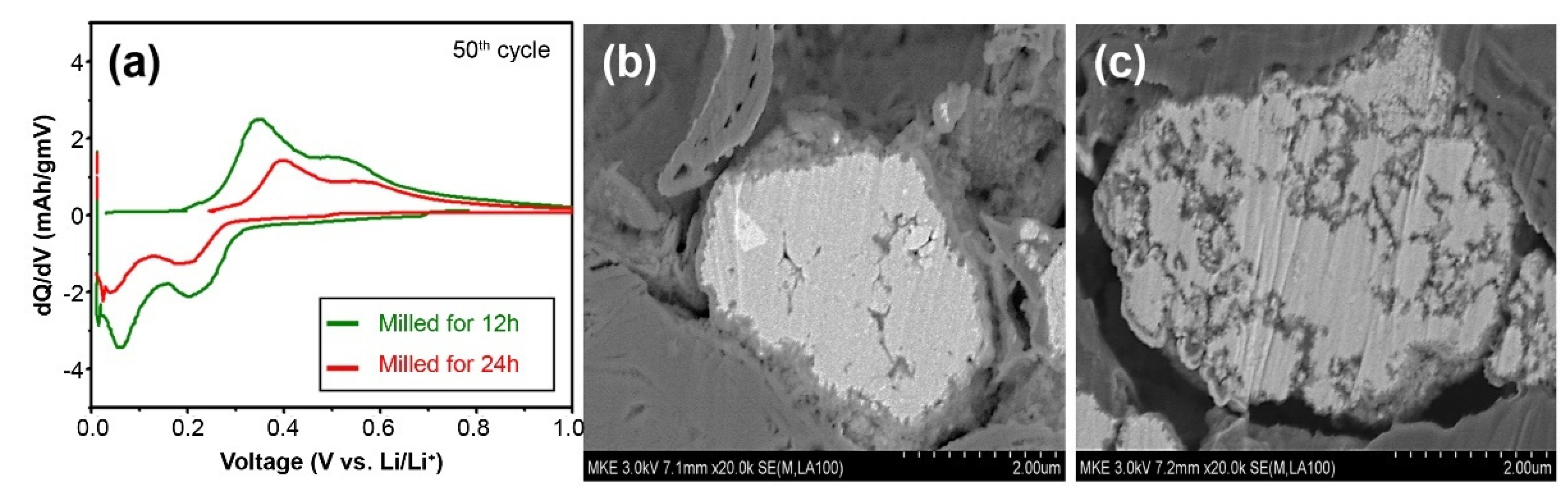 Materials 15 01873 g007