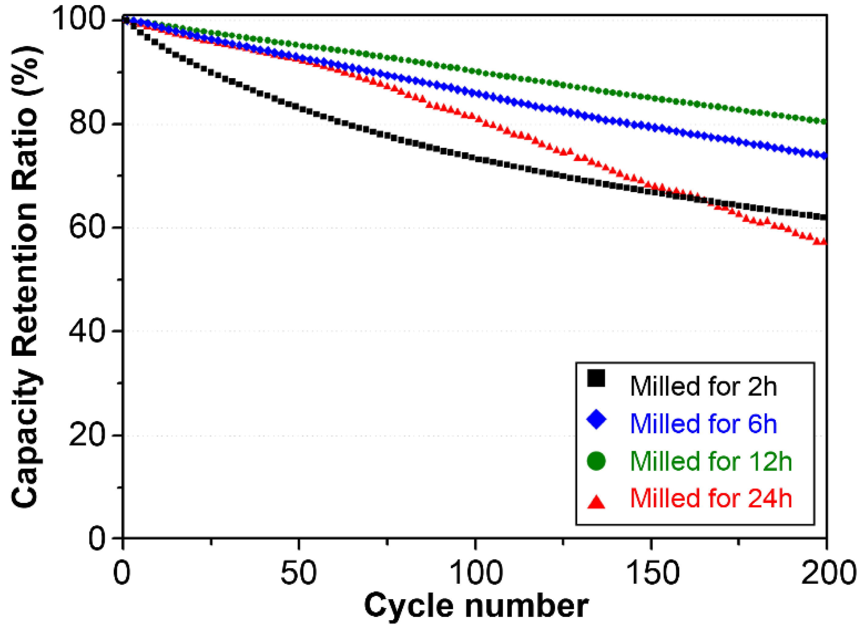 Materials 15 01873 g008