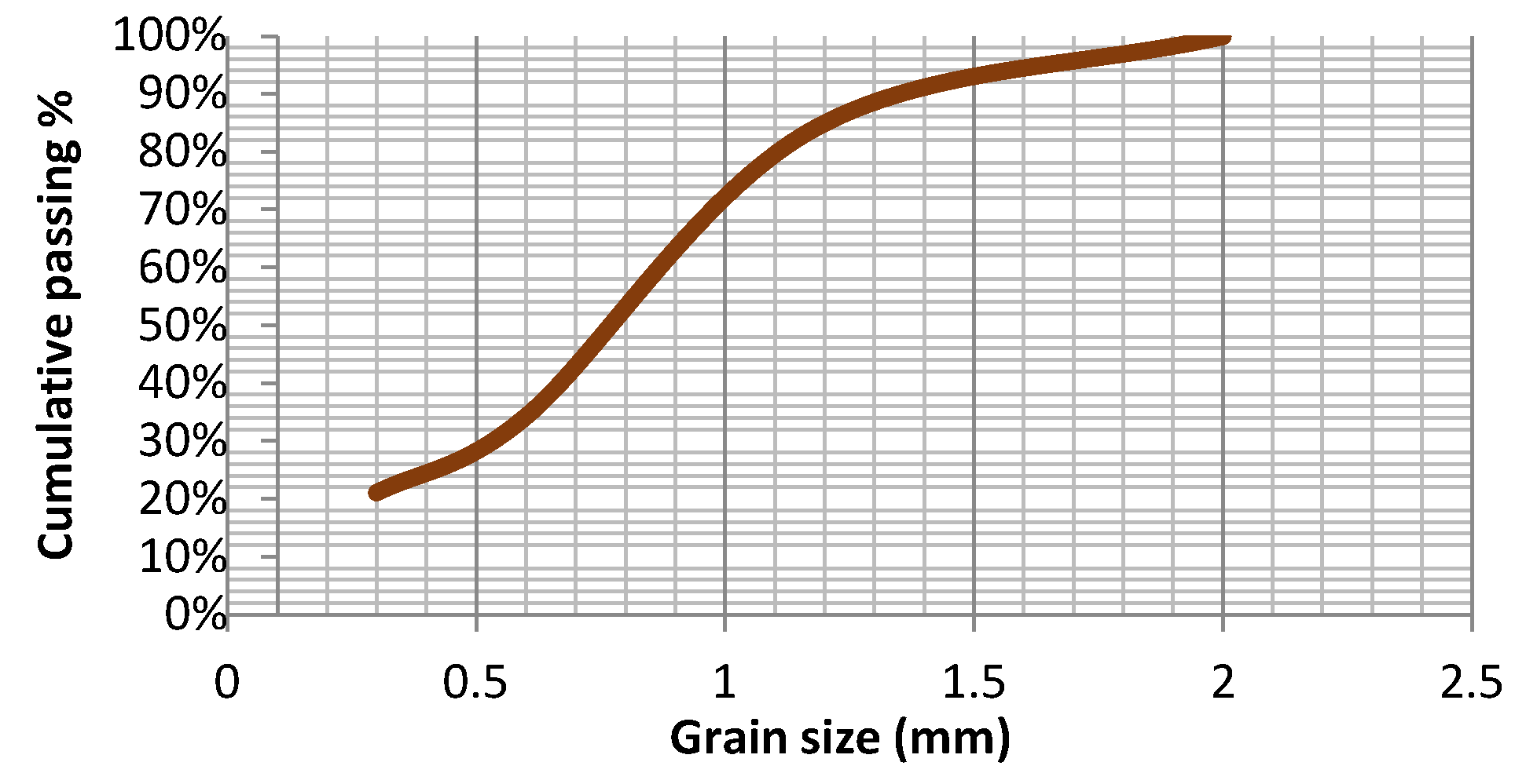 Materials 15 01874 g002 550