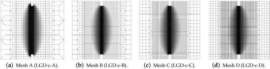 Survey of Localizing Gradient Damage in Static and Dynamic Tension of ...