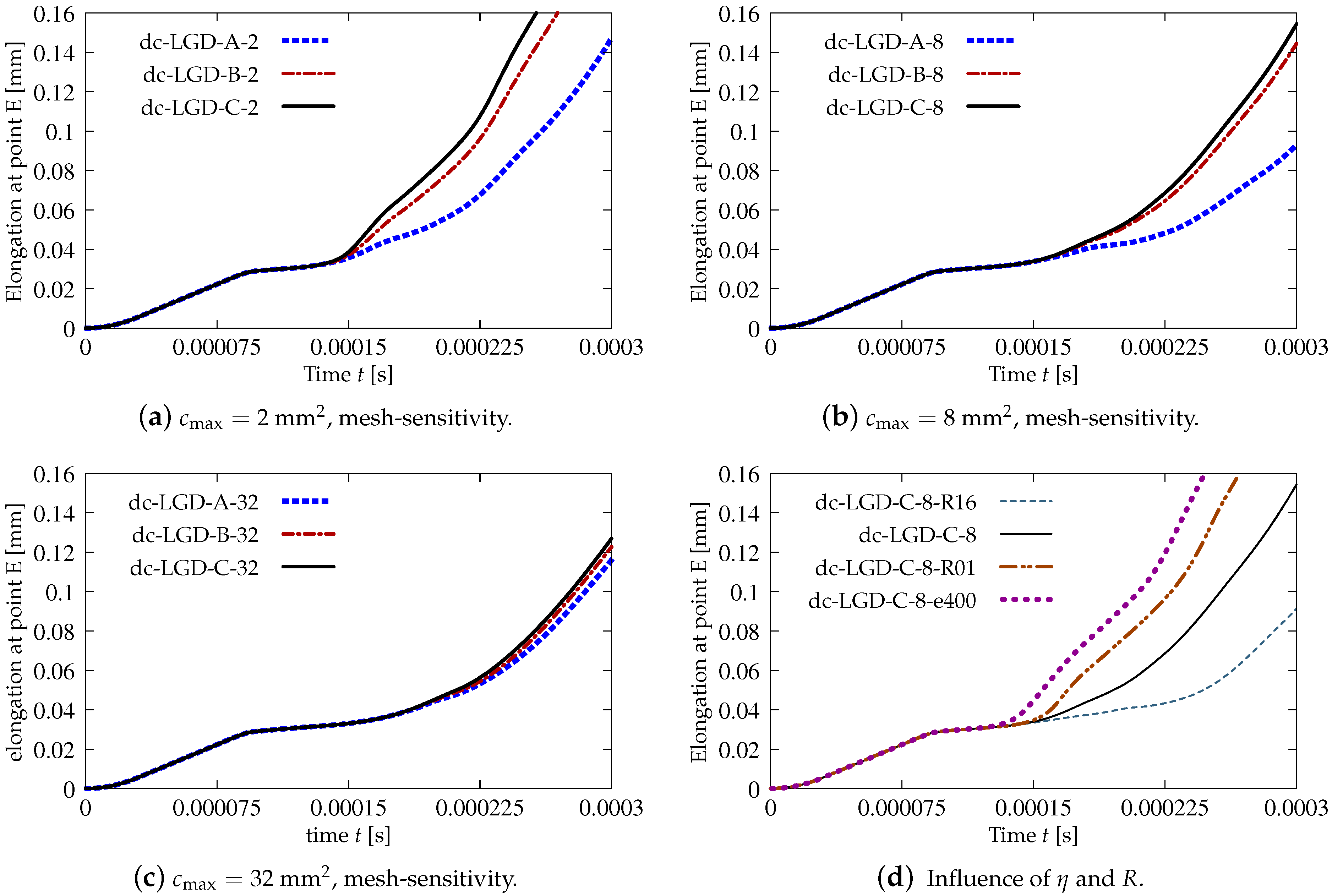 Materials 15 01875 g018