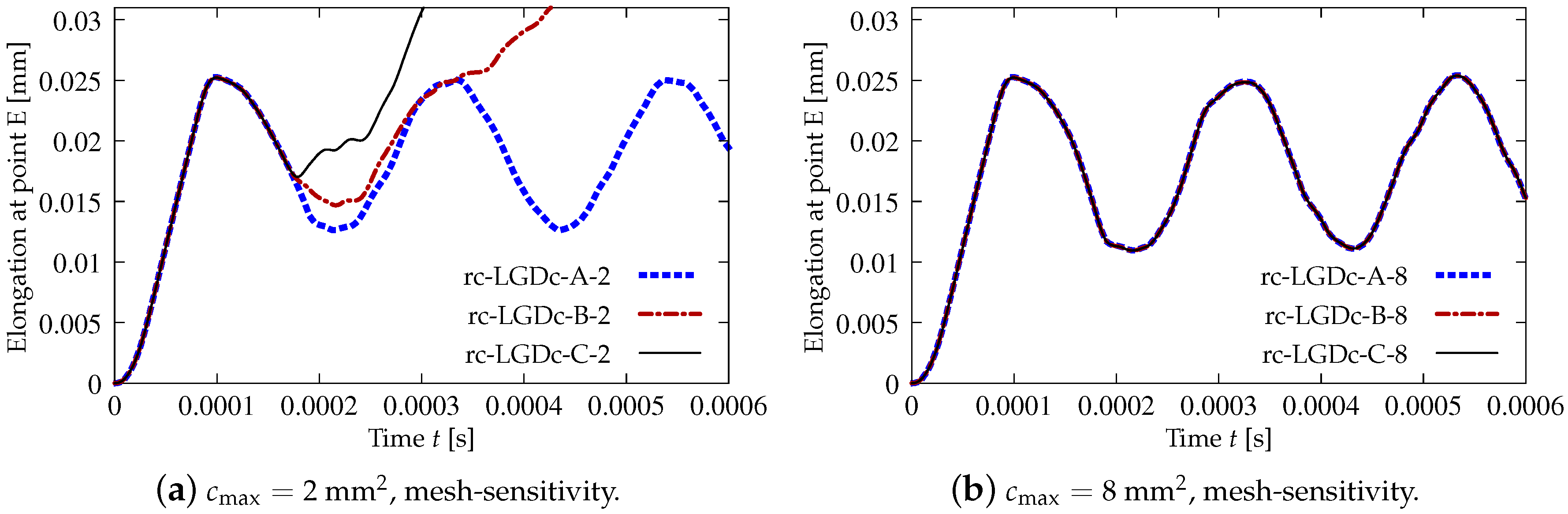 Materials 15 01875 g030
