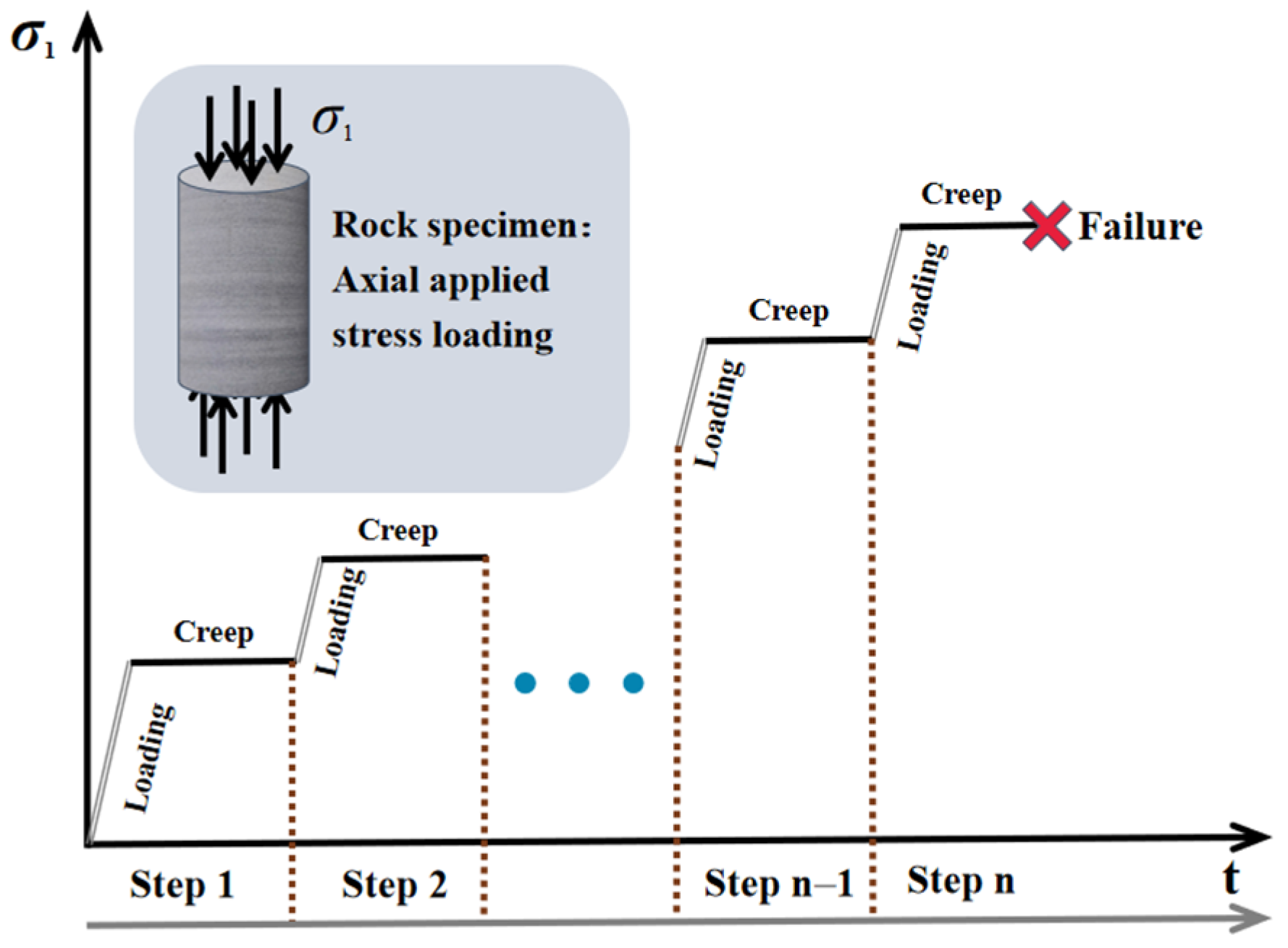 Materials 15 01877 g003 550