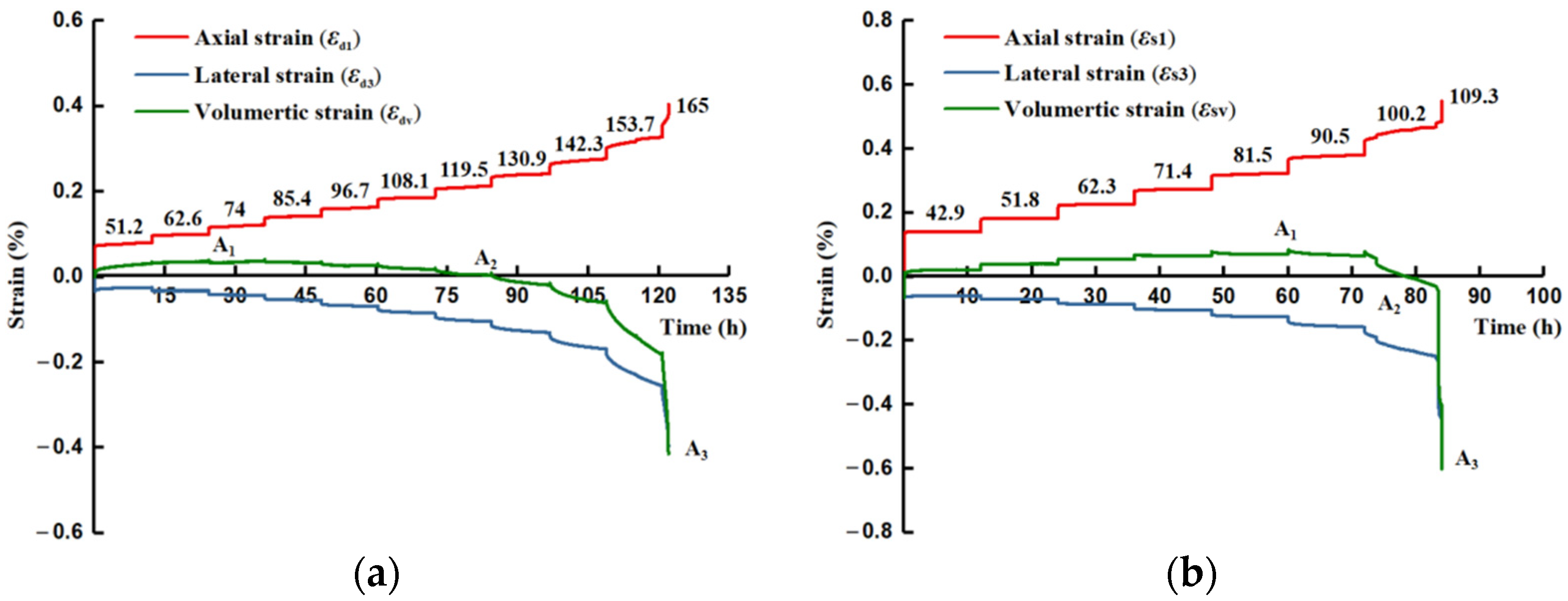 Materials 15 01877 g004 550