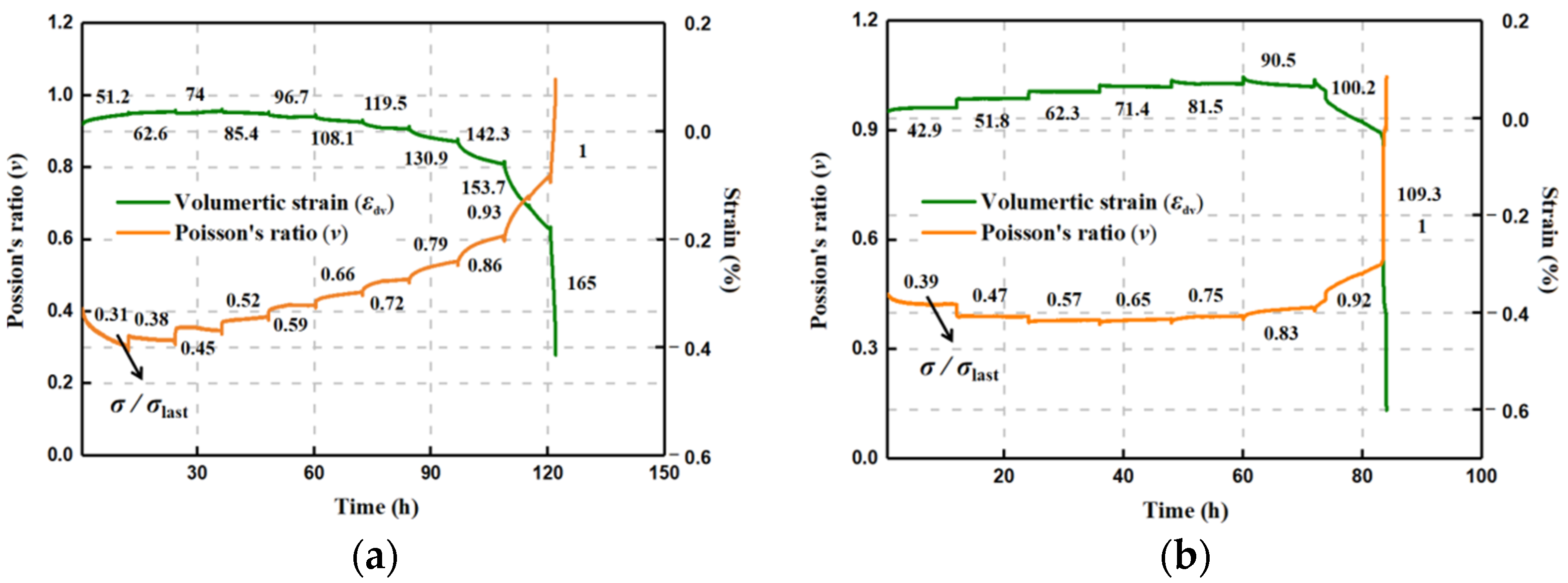 Materials 15 01877 g005 550