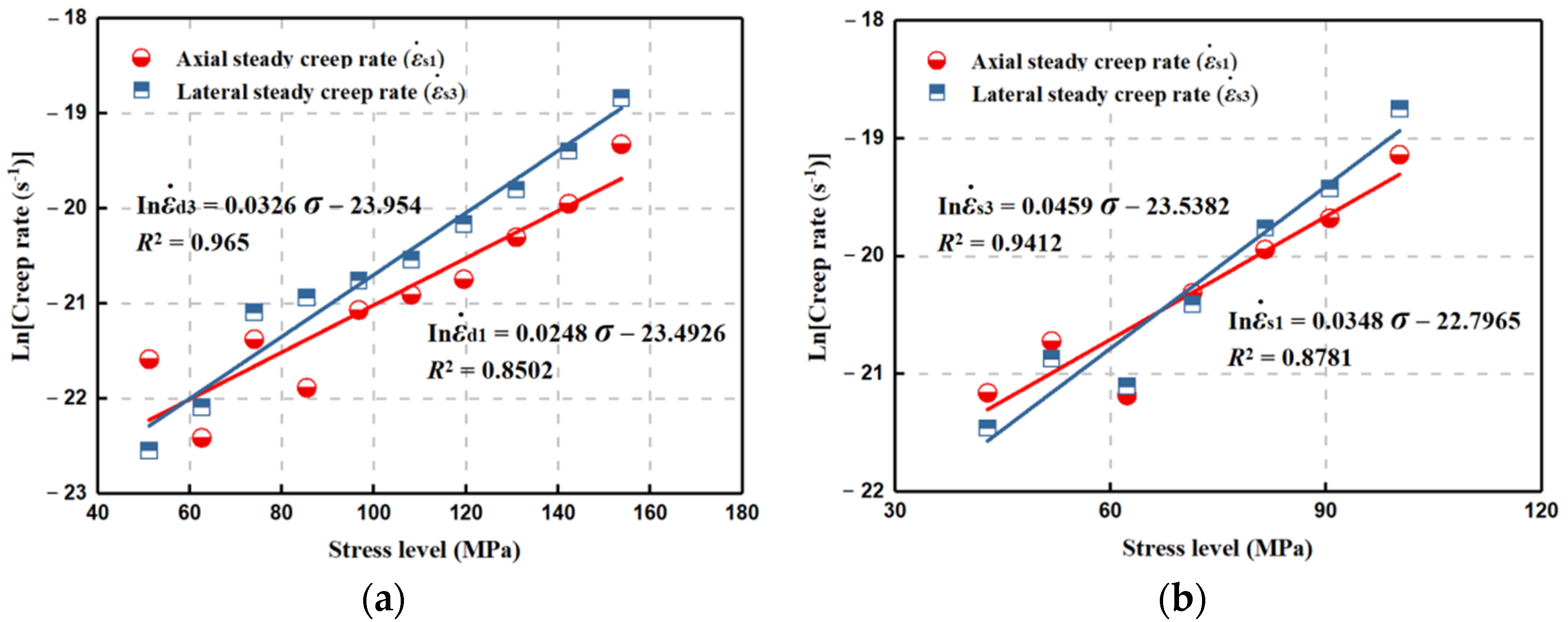 Materials 15 01877 g006 550