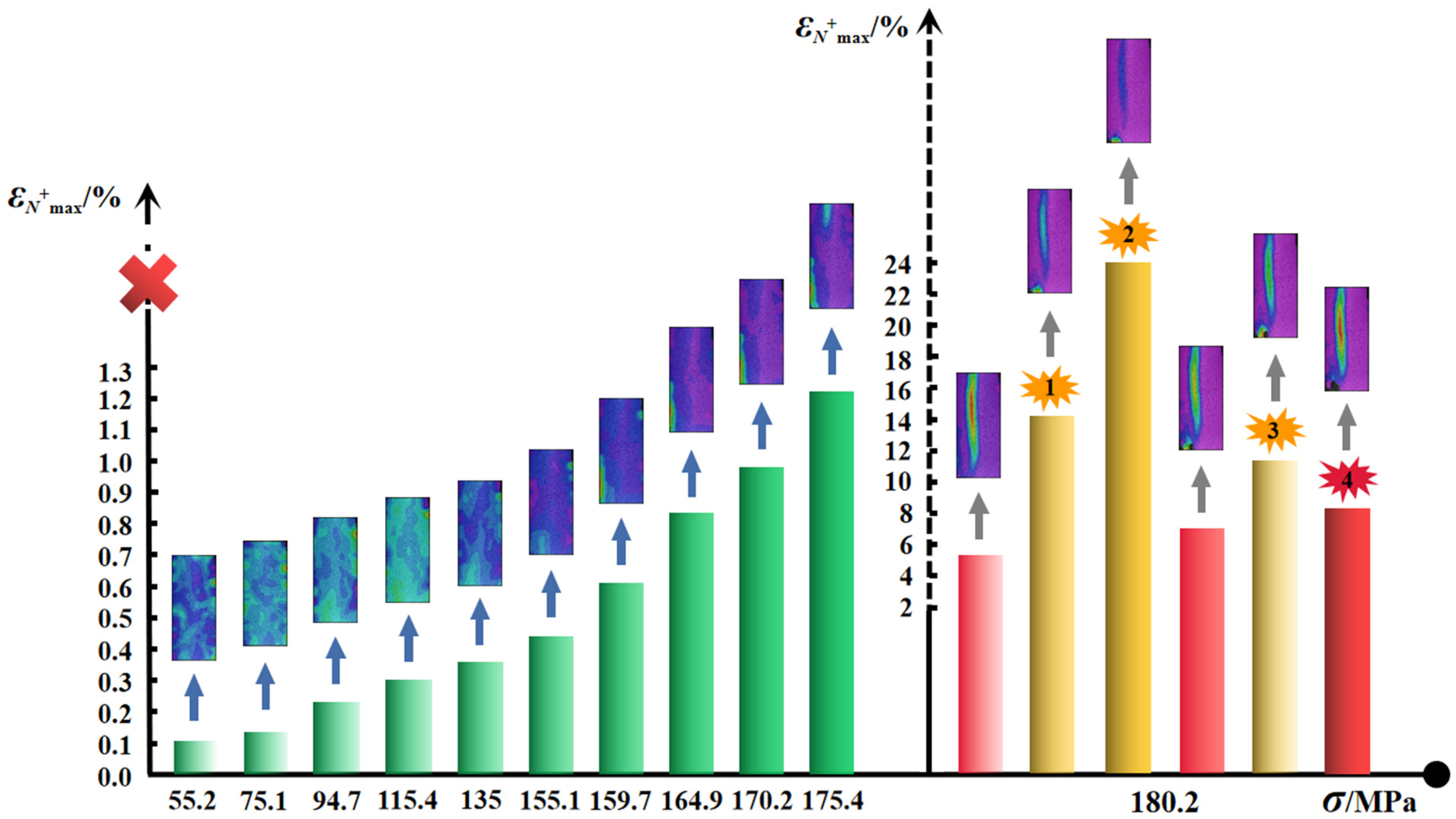 Materials 15 01877 g008 550