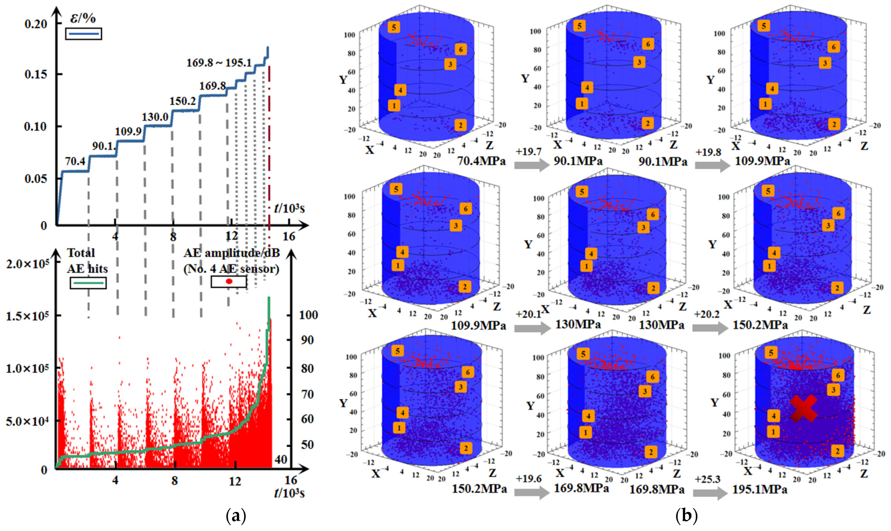 Materials 15 01877 g010 550