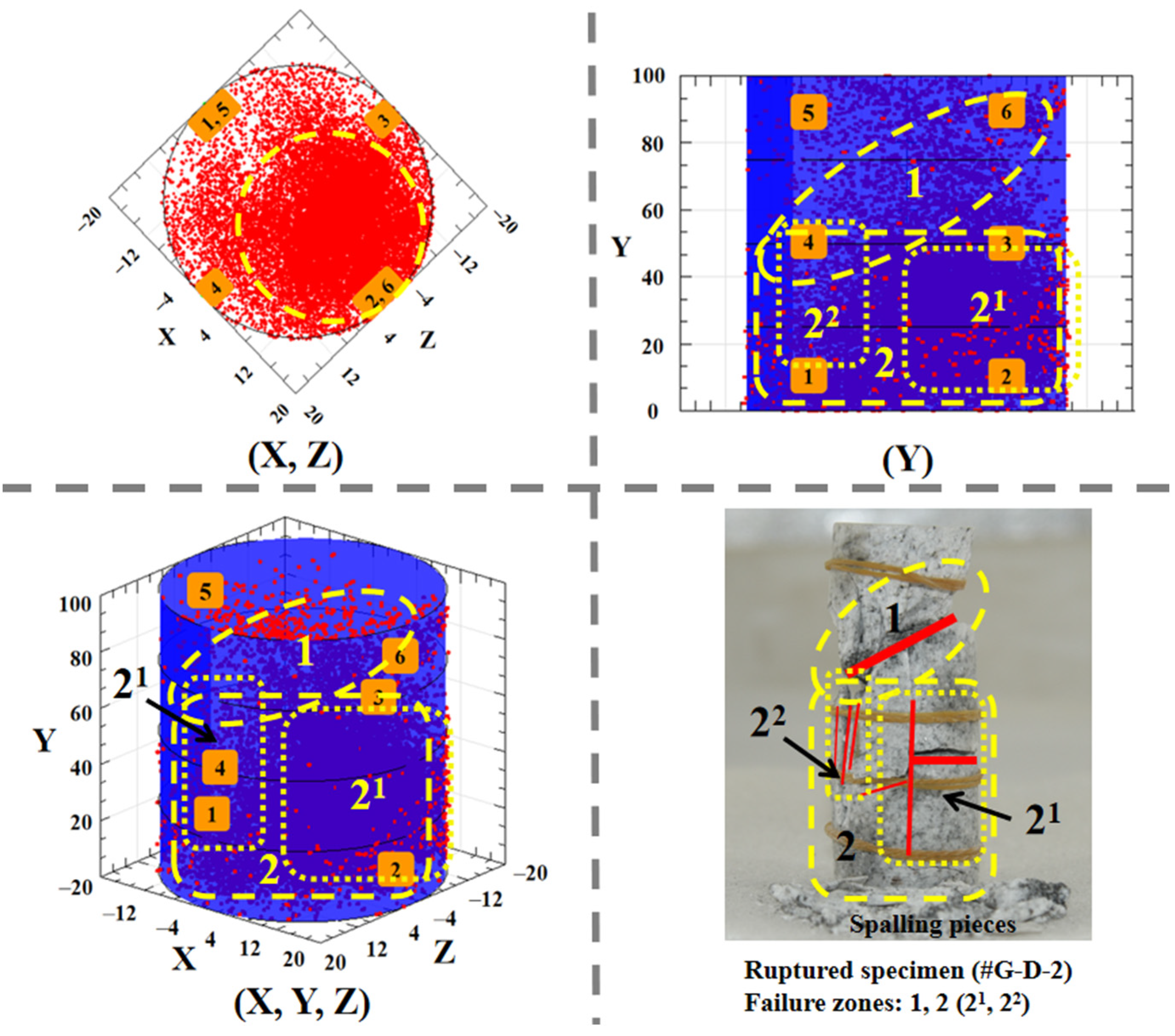 Materials 15 01877 g011 550
