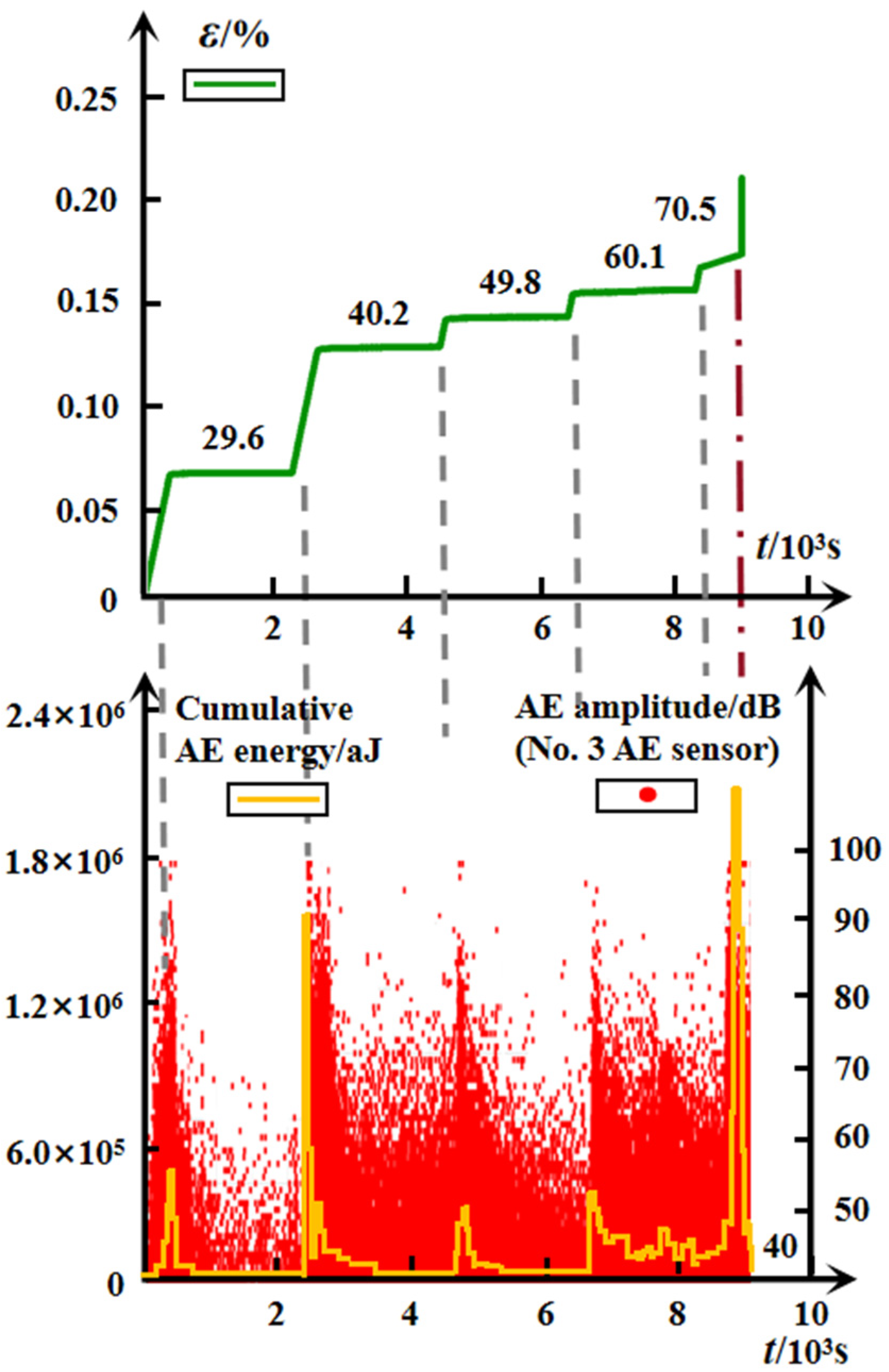 Materials 15 01877 g012 550