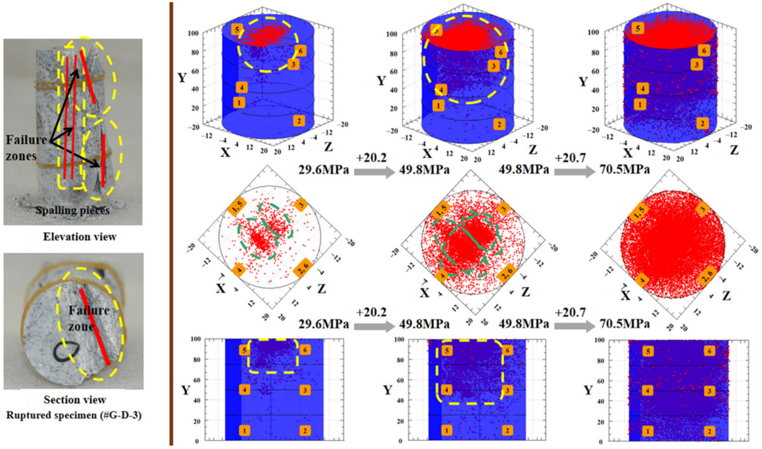 Materials 15 01877 g013 550