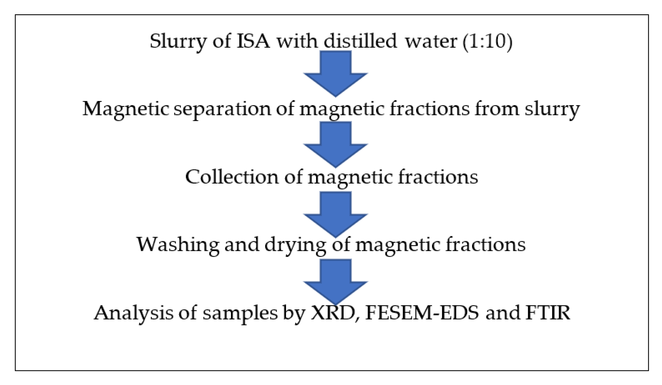 Materials 15 01879 g002 Materials 15 01879 g002