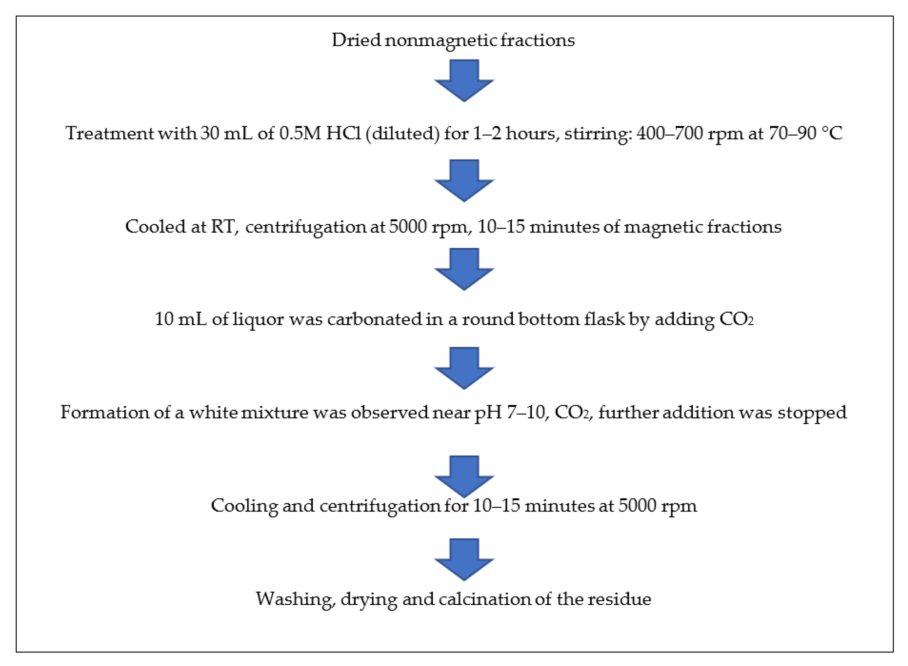 Materials 15 01879 g003 Materials 15 01879 g003