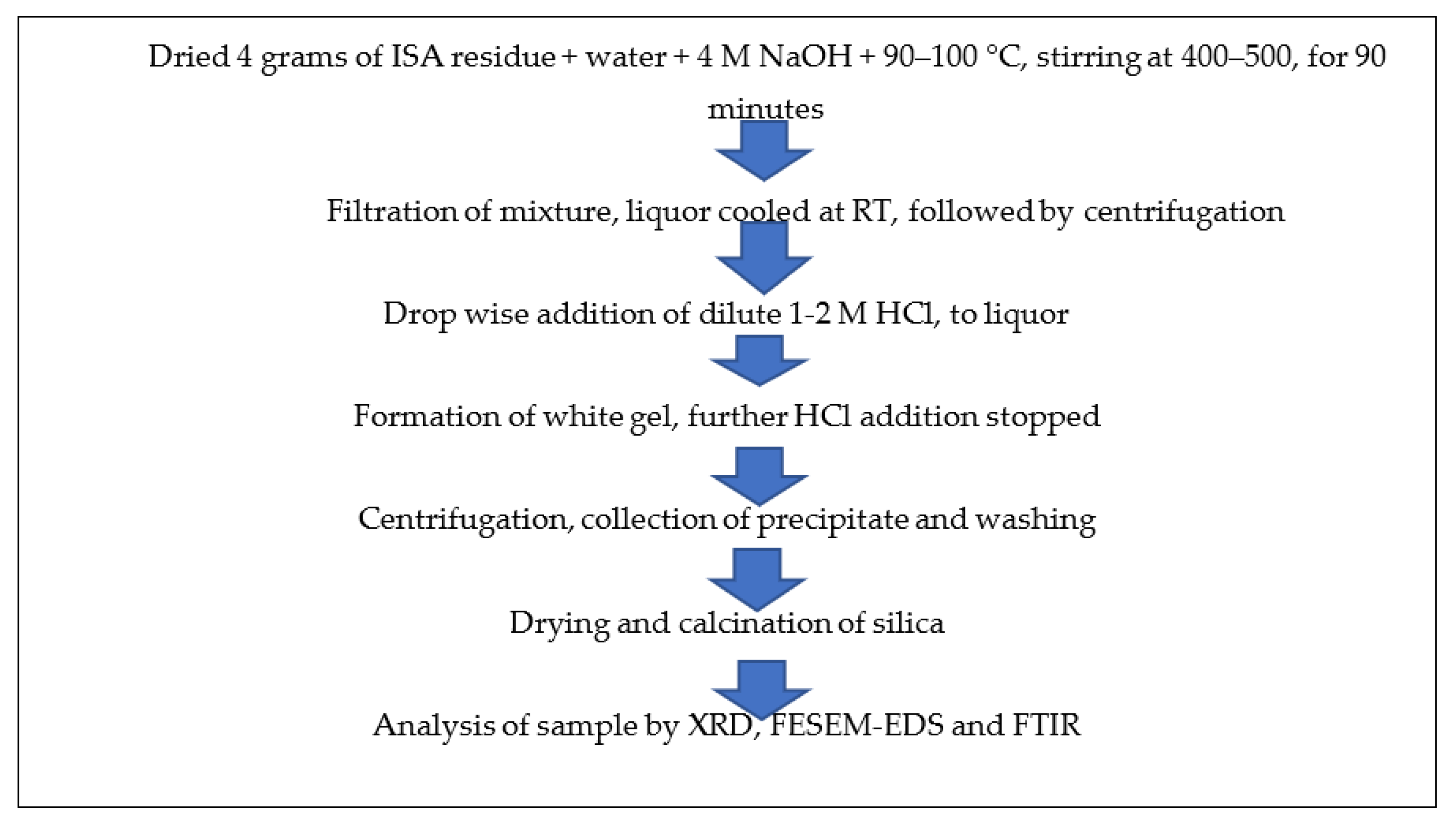 Materials 15 01879 g004 Materials 15 01879 g004