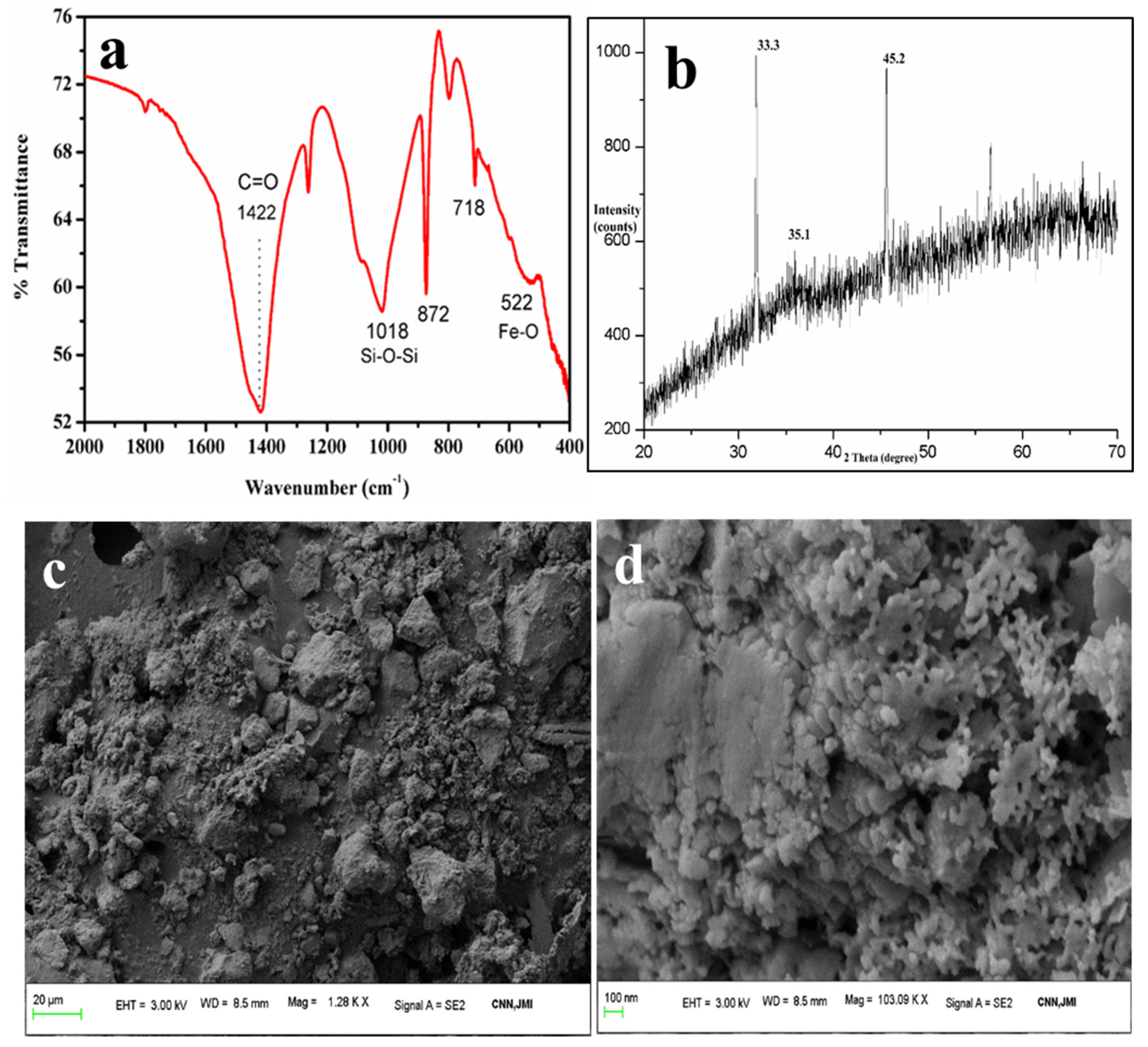 Materials 15 01879 g007 Materials 15 01879 g007