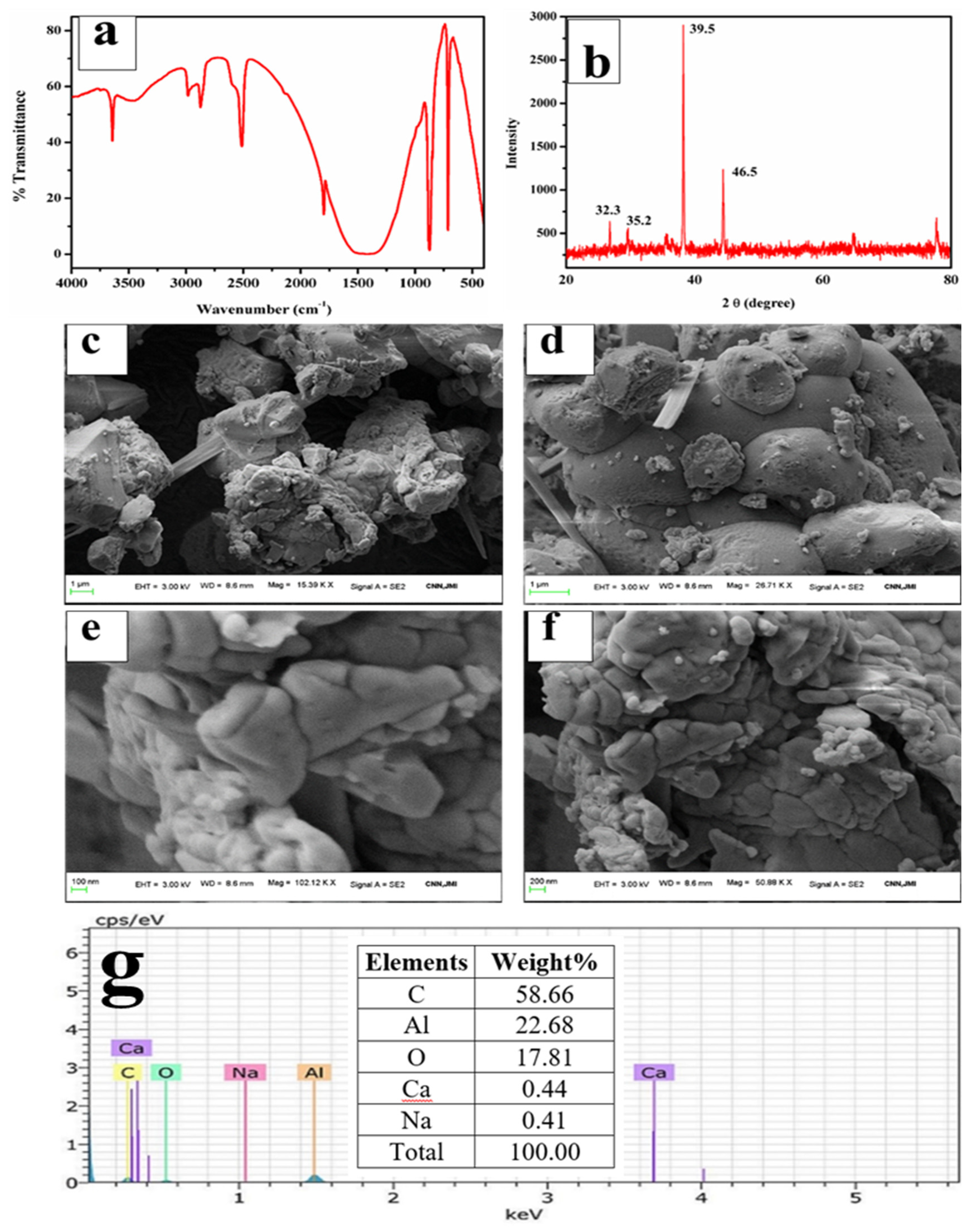 Materials 15 01879 g008 Materials 15 01879 g008
