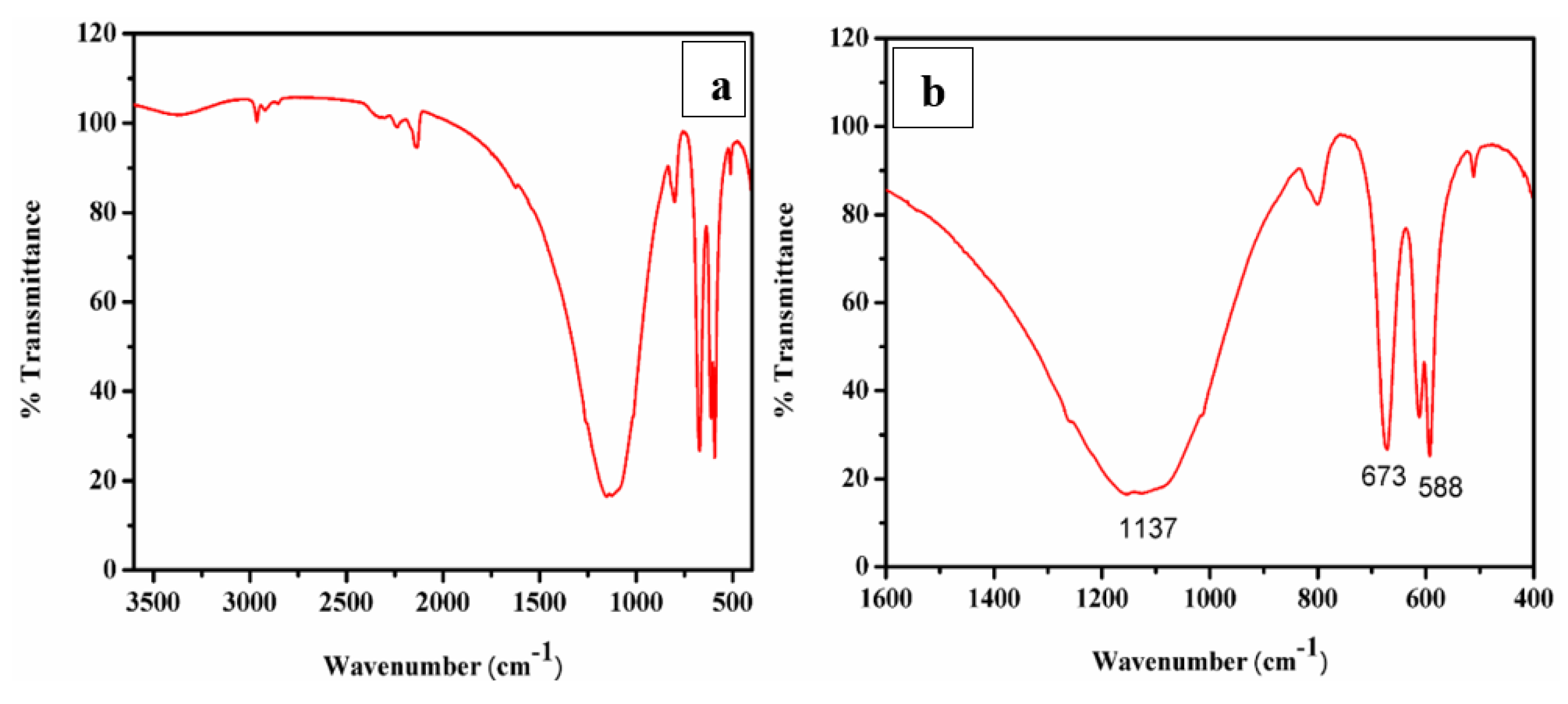 Materials 15 01879 g009a Materials 15 01879 g009a