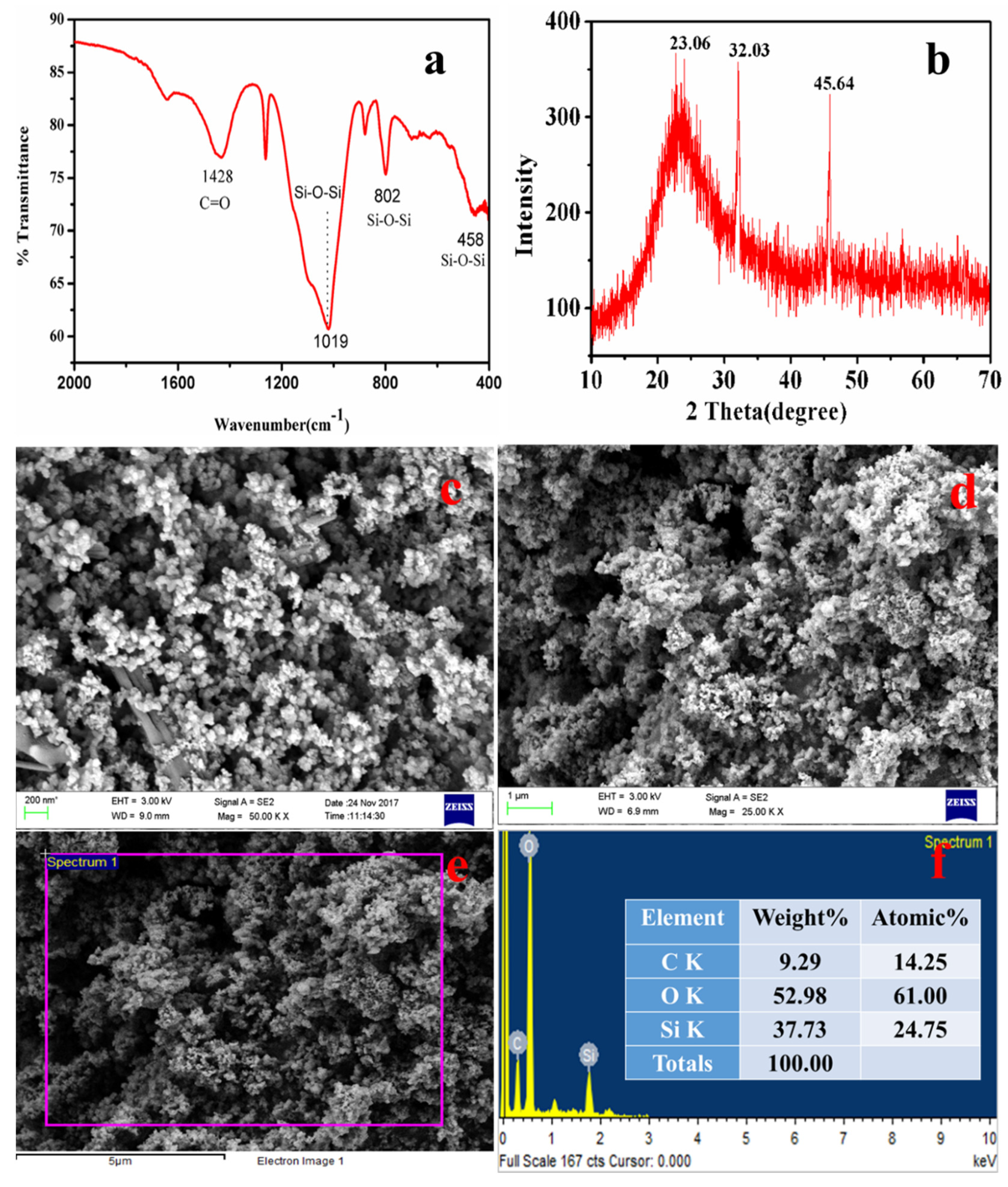 Materials 15 01879 g010 Materials 15 01879 g010