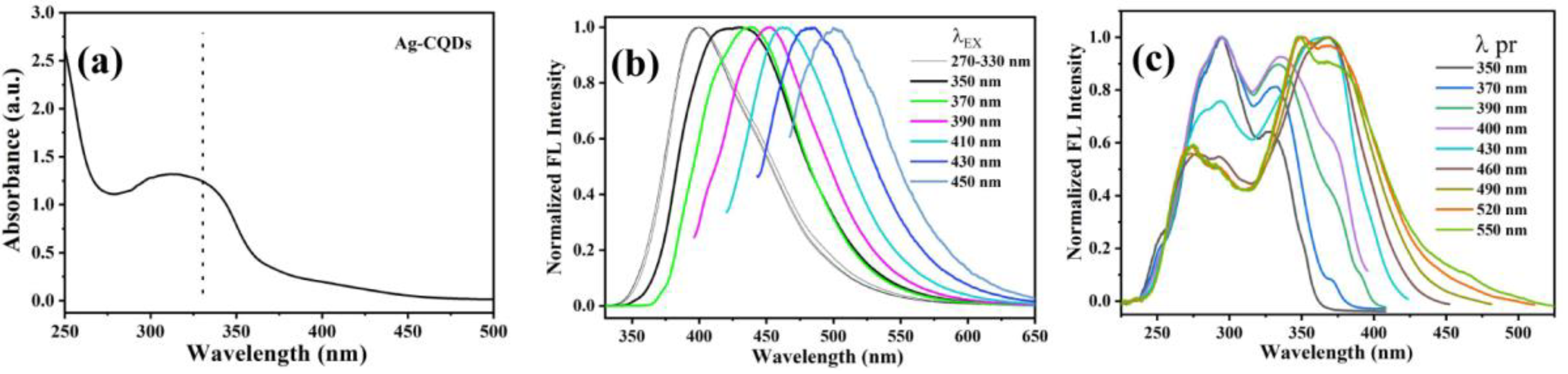 Materials 15 01880 g002 550