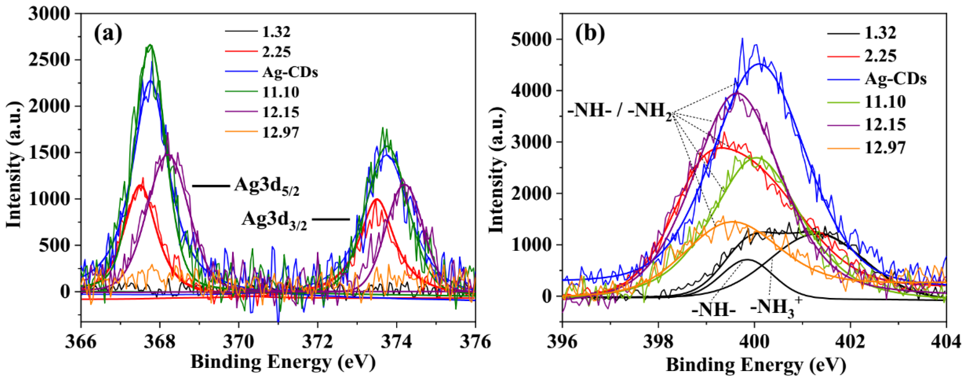 Materials 15 01880 g004 550