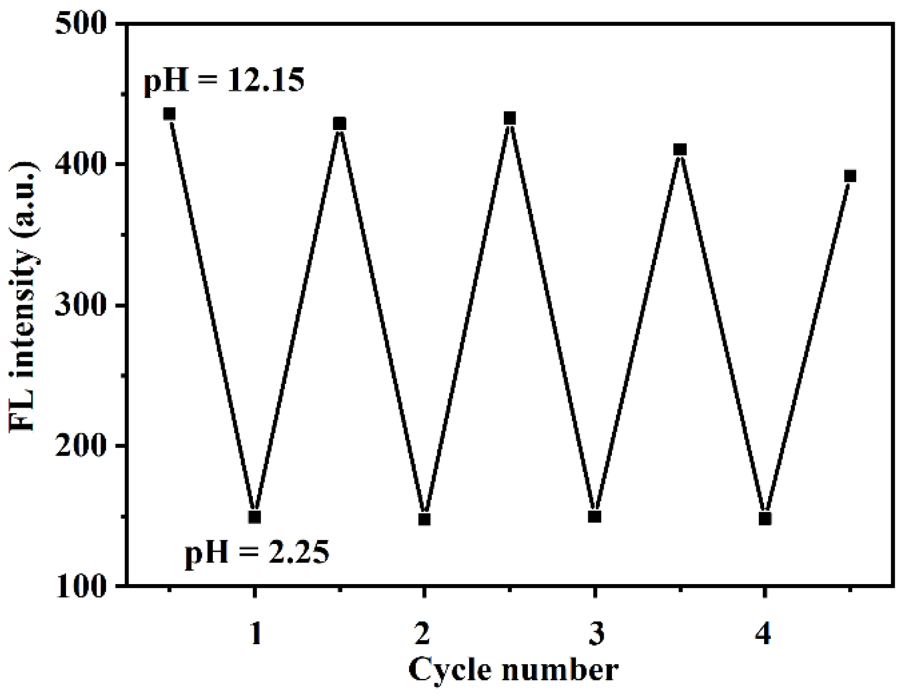 Materials 15 01880 g005 550