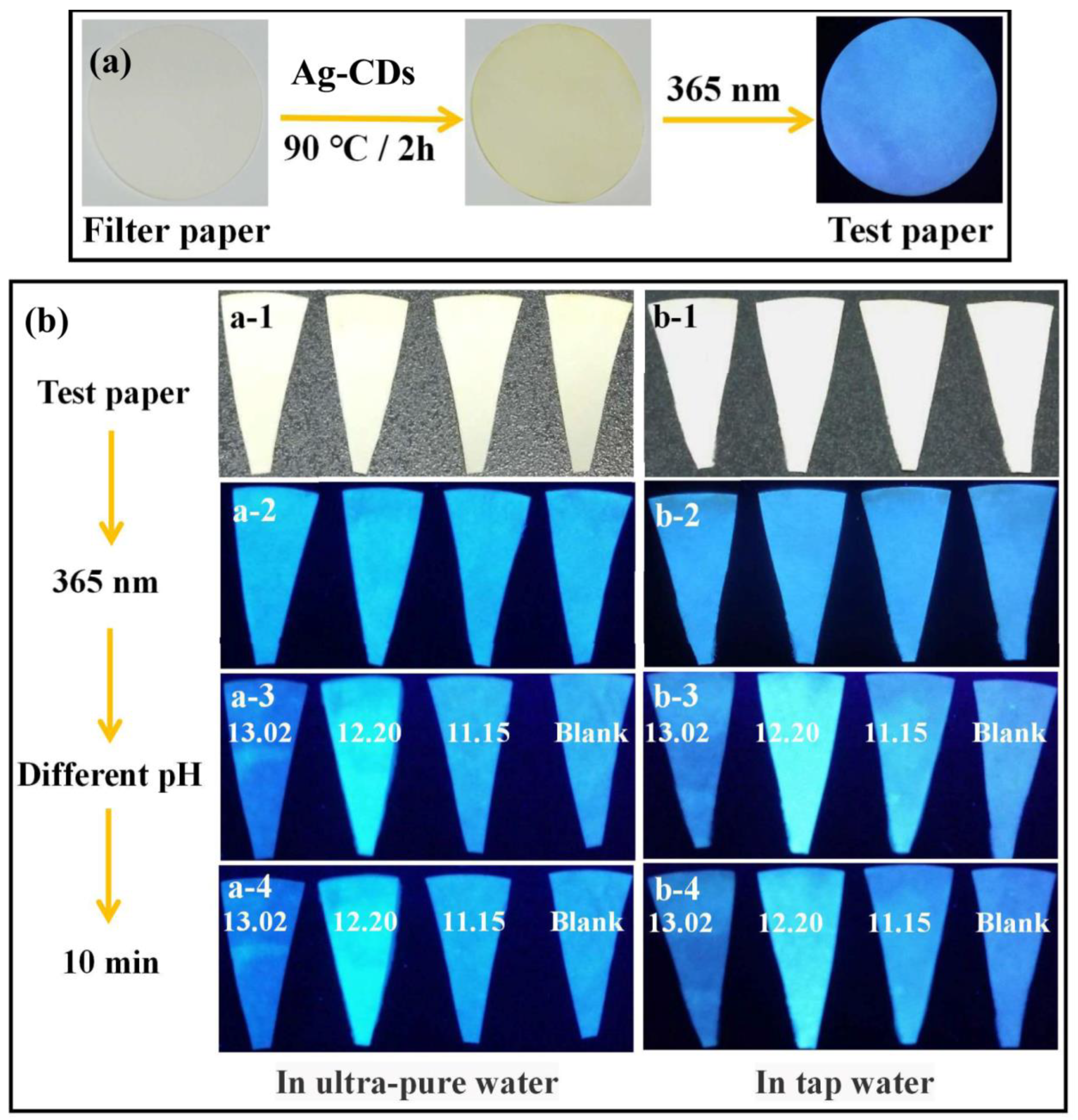 Materials 15 01880 g006 550