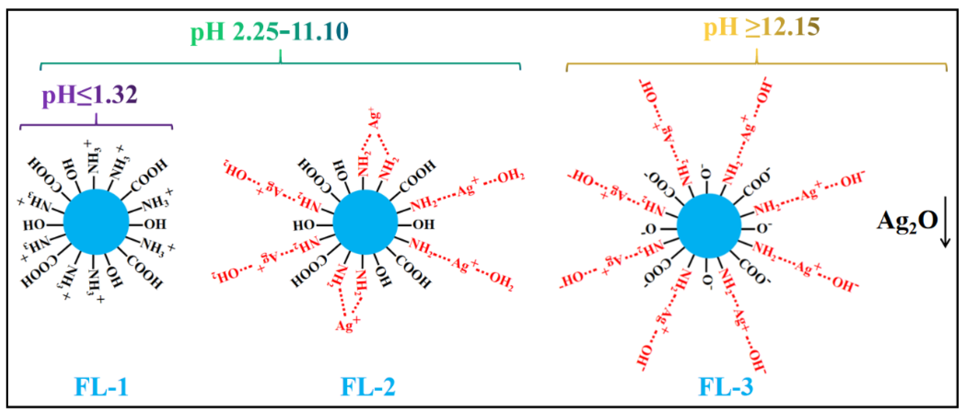 Materials 15 01880 sch001 550