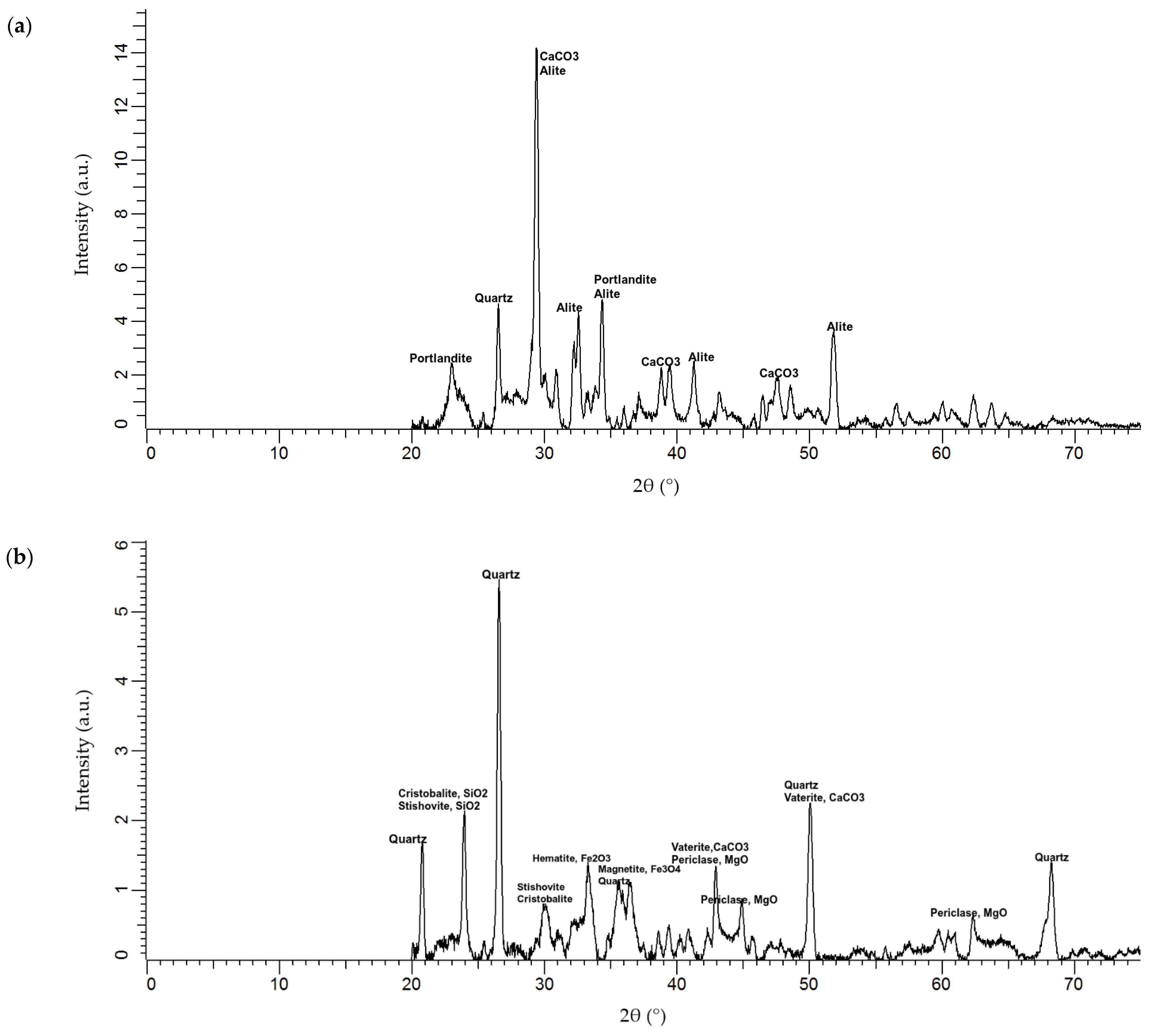 Materials 15 01884 g001 550