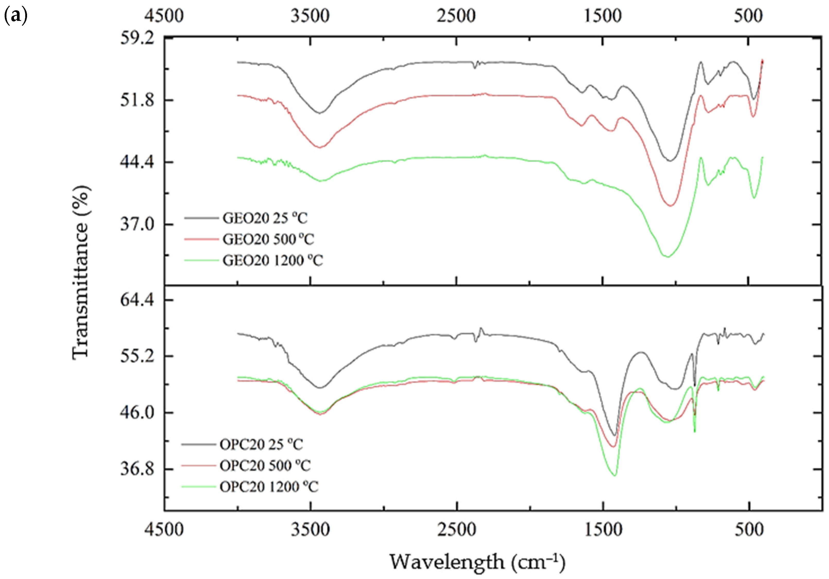 Materials 15 01884 g007a 550