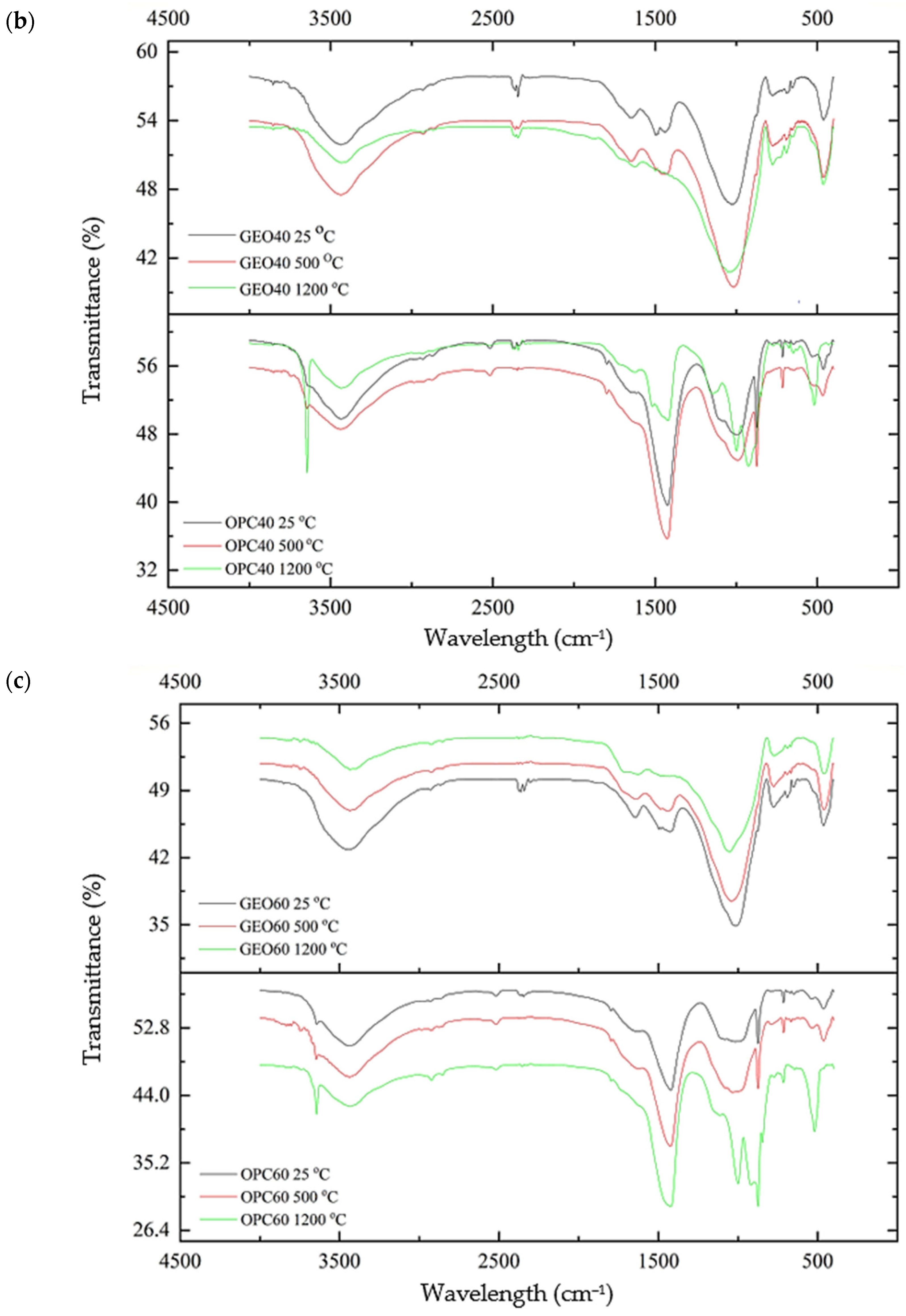 Materials 15 01884 g007b 550