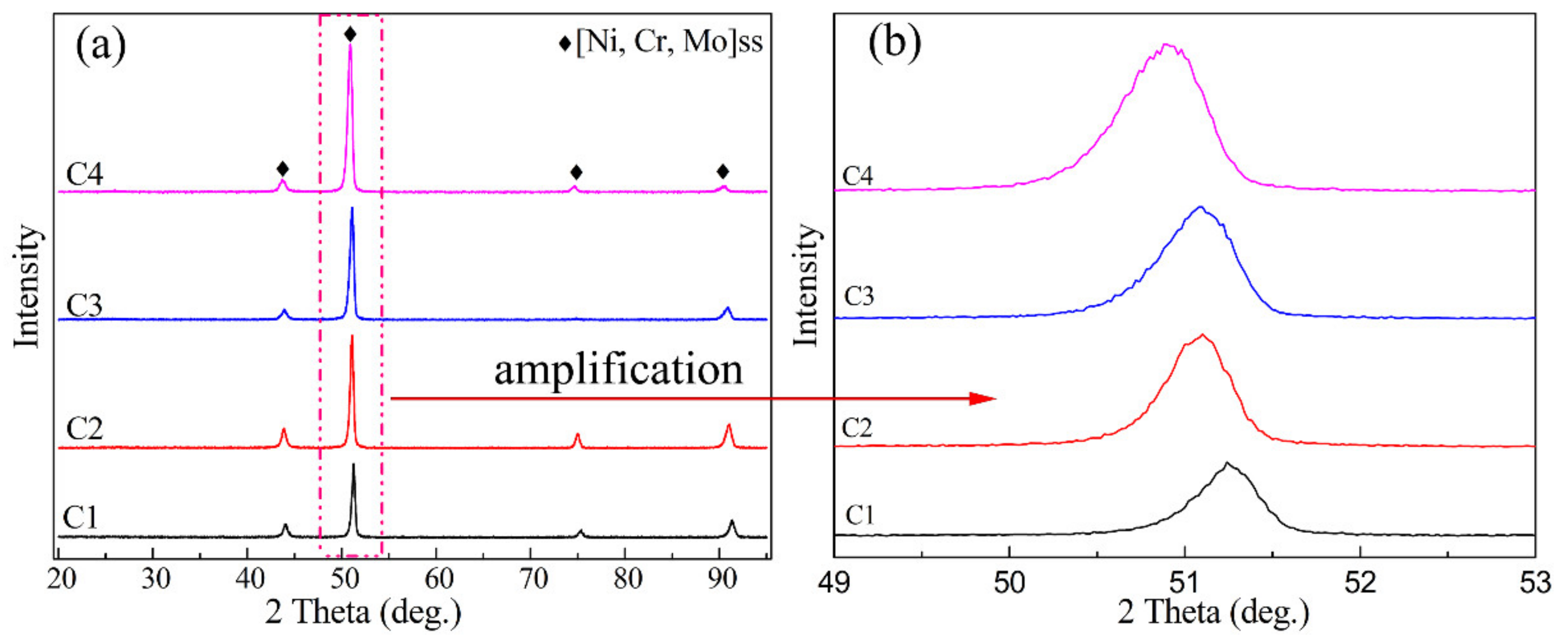Materials 15 01885 g003 550