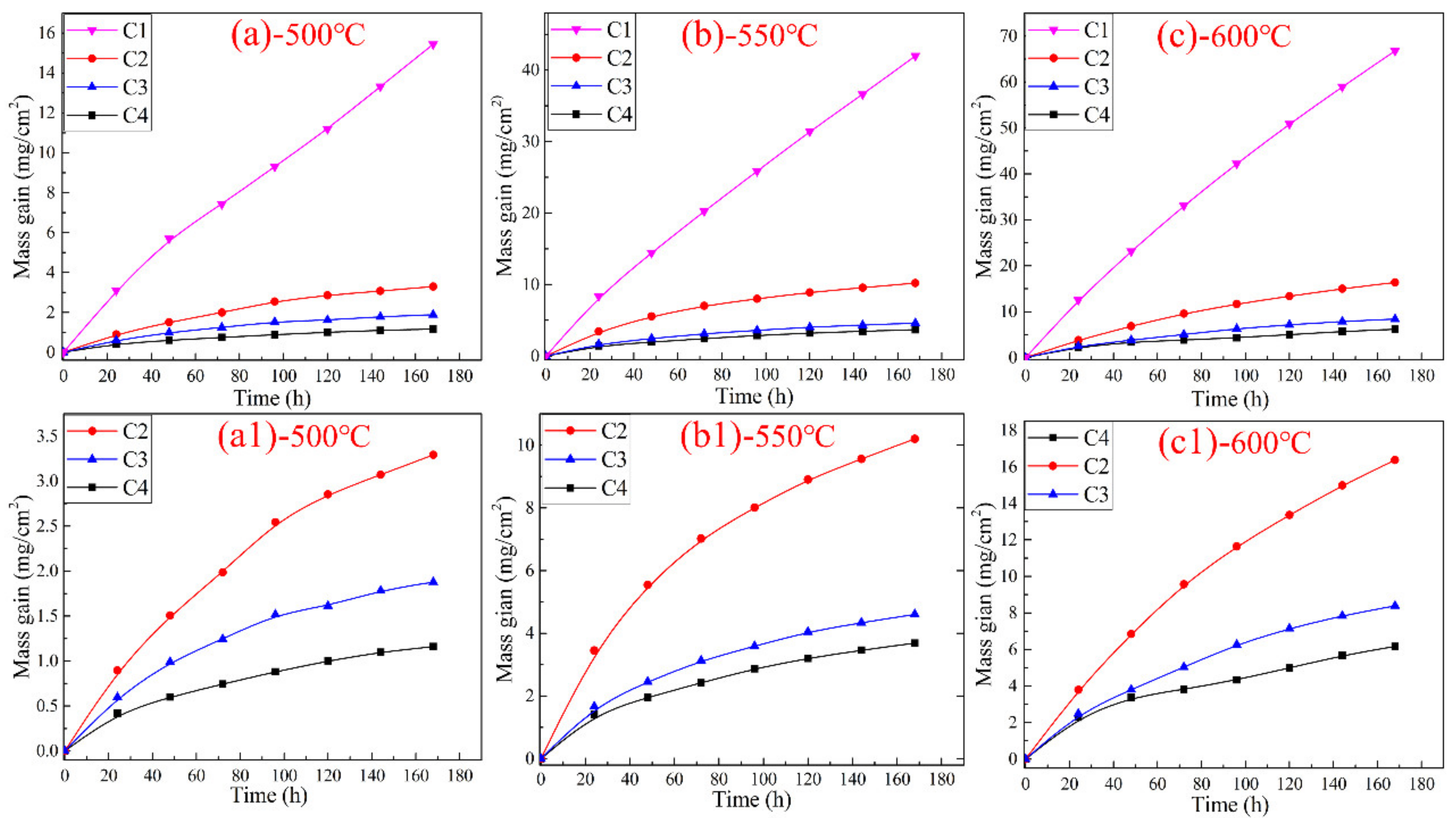 Materials 15 01885 g004 550