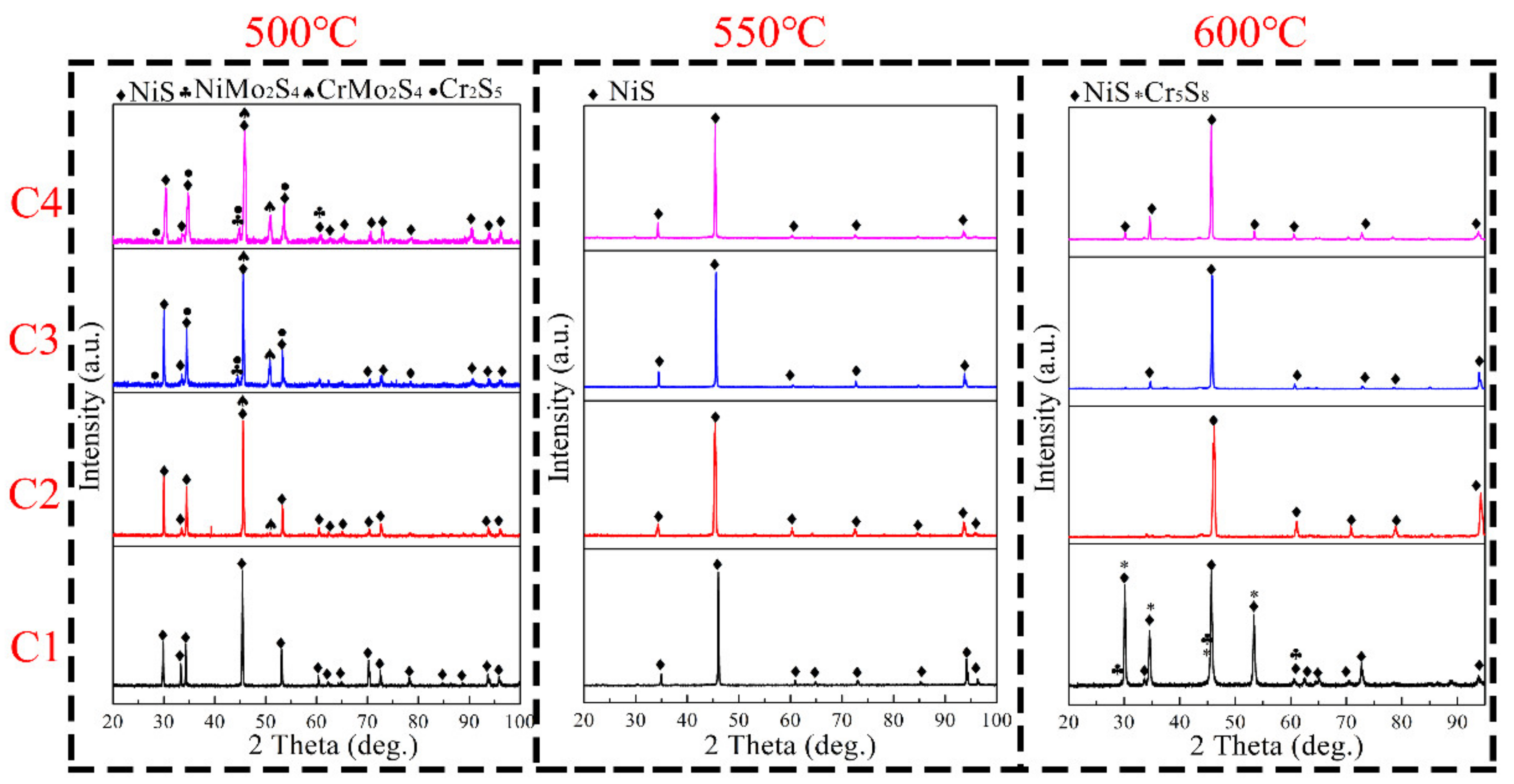 Materials 15 01885 g005 550