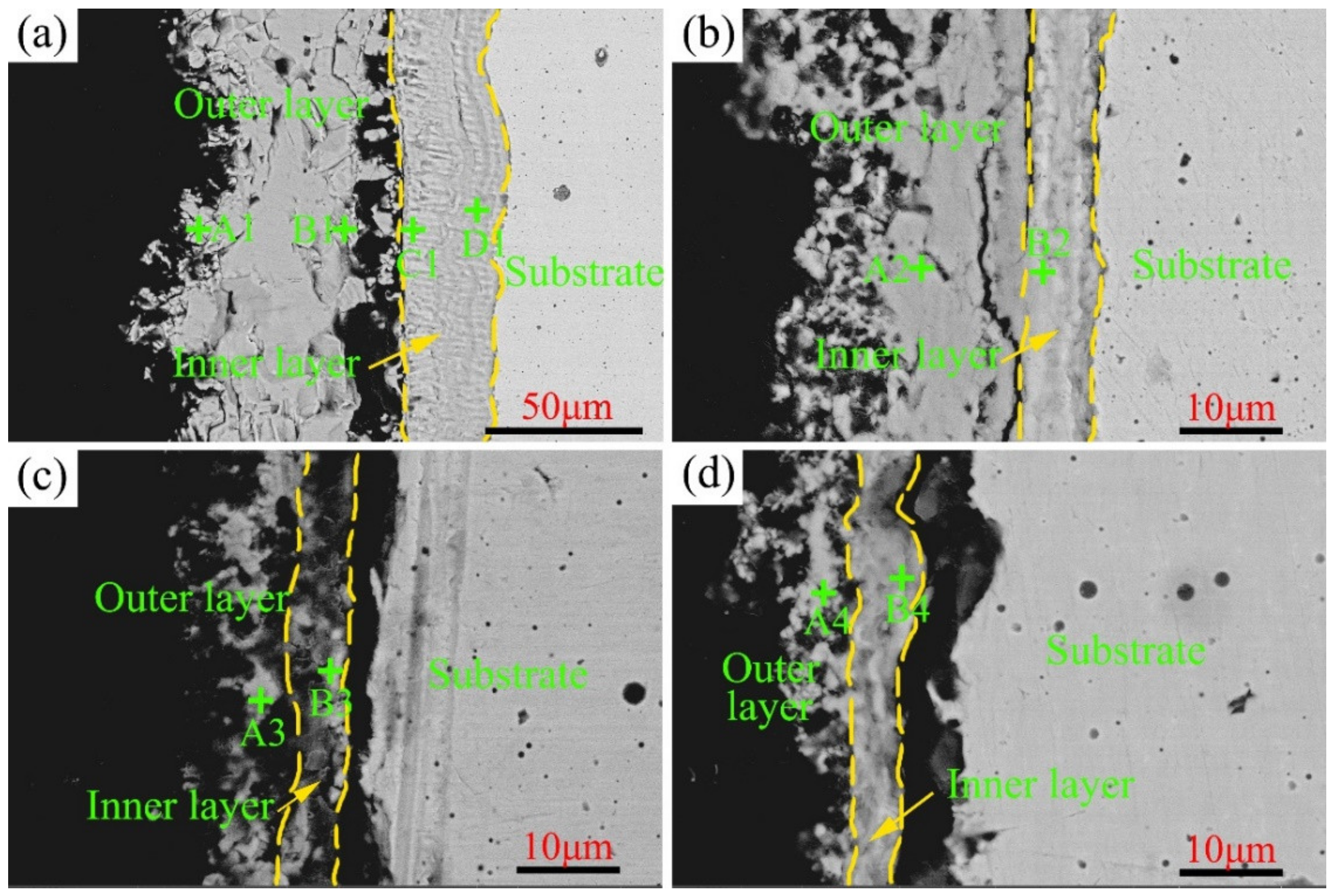 Materials 15 01885 g009 550