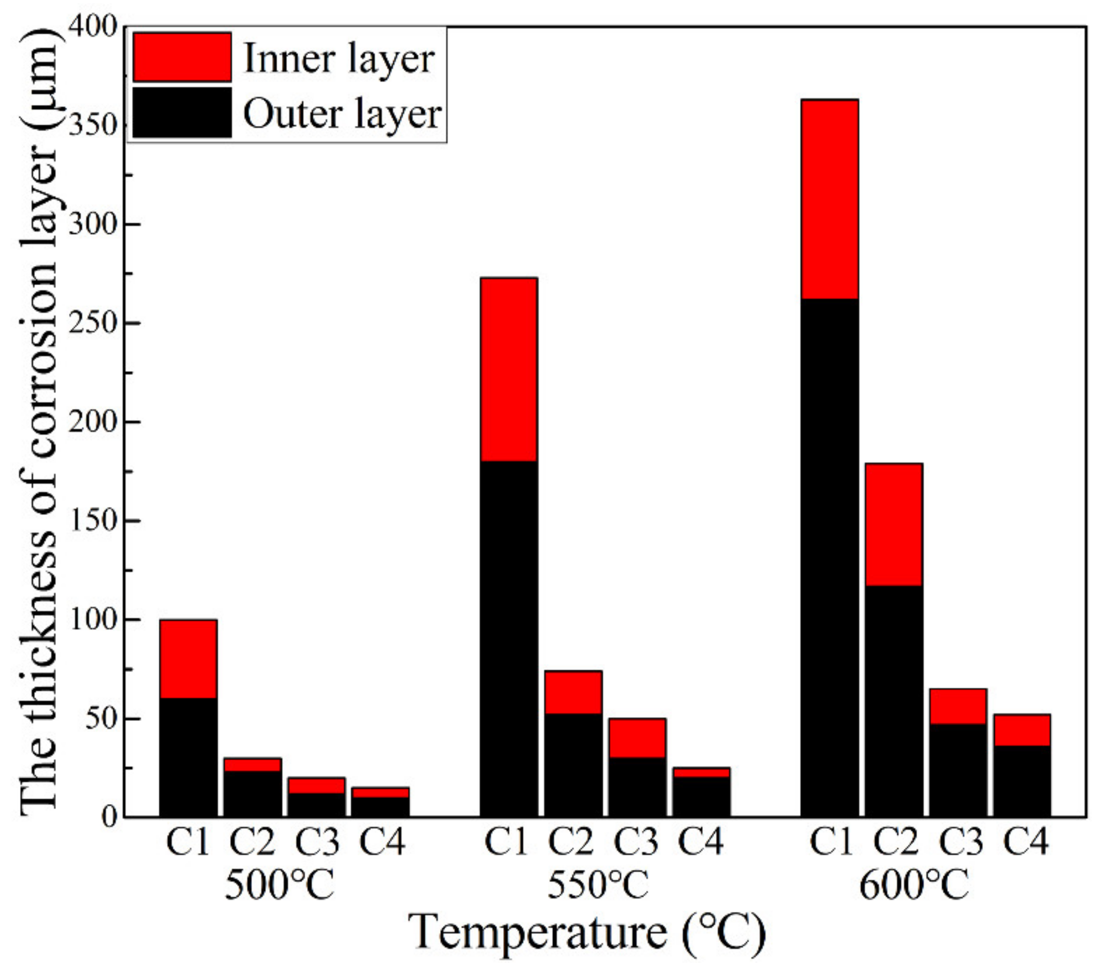 Materials 15 01885 g016 550
